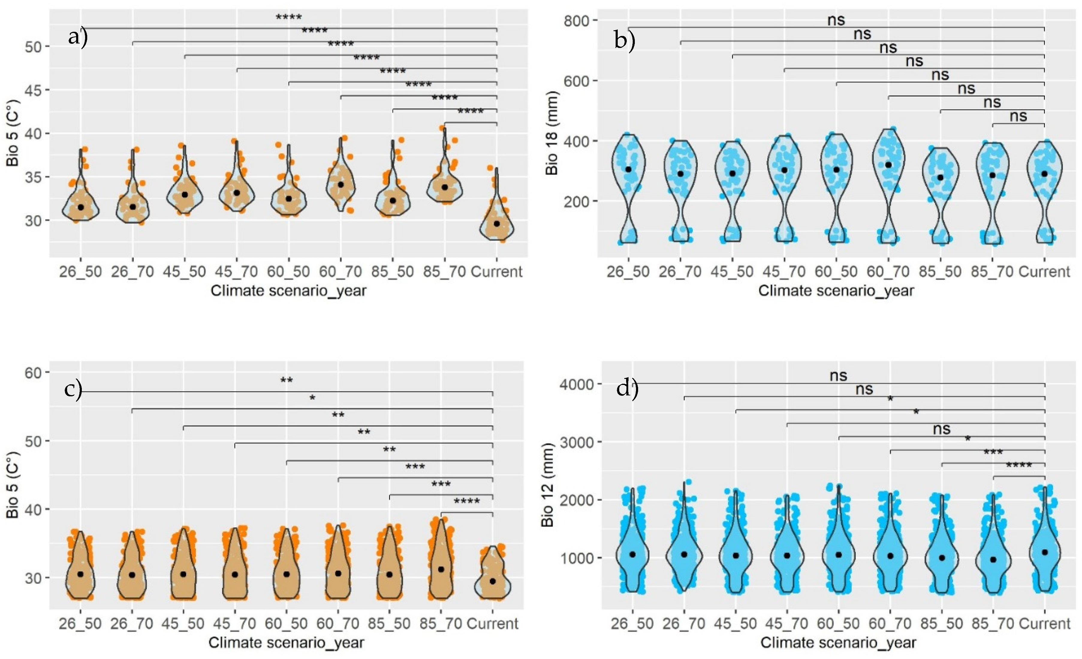 Preprints 121568 g006a