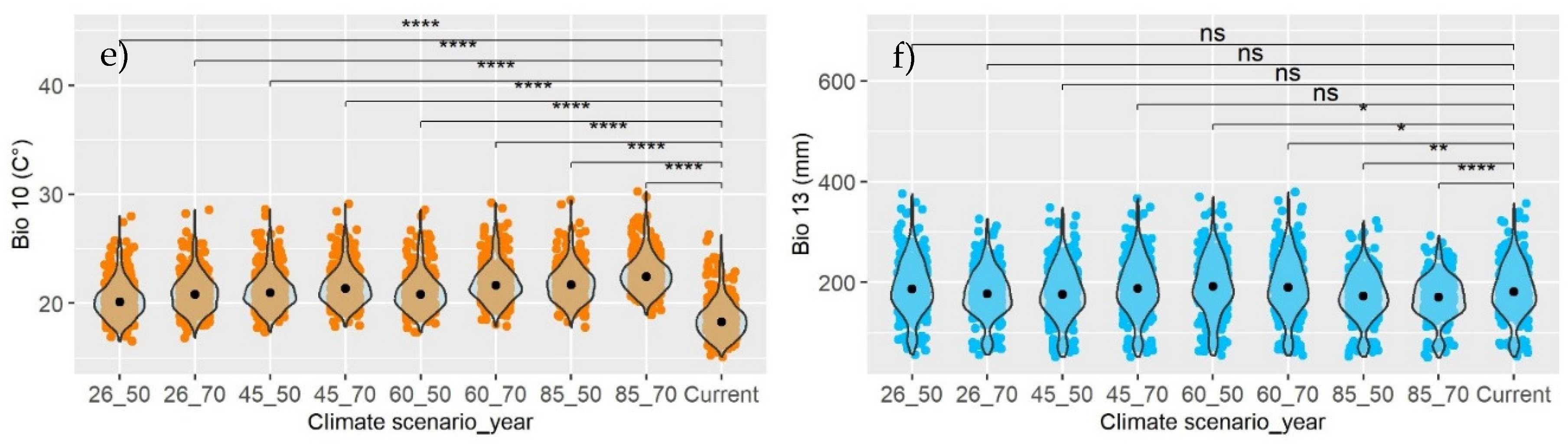 Preprints 121568 g006b