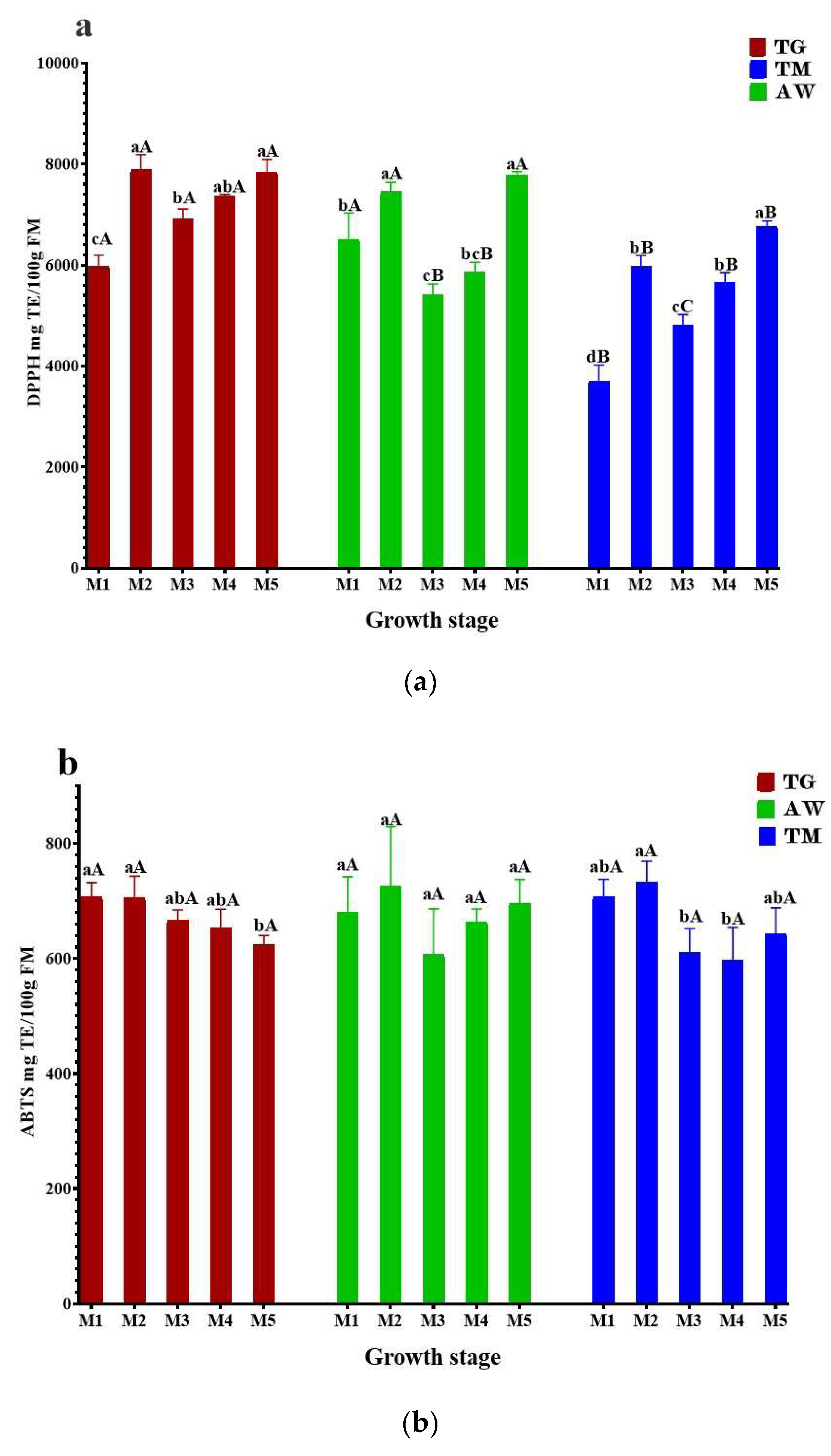 Preprints 116097 g001a