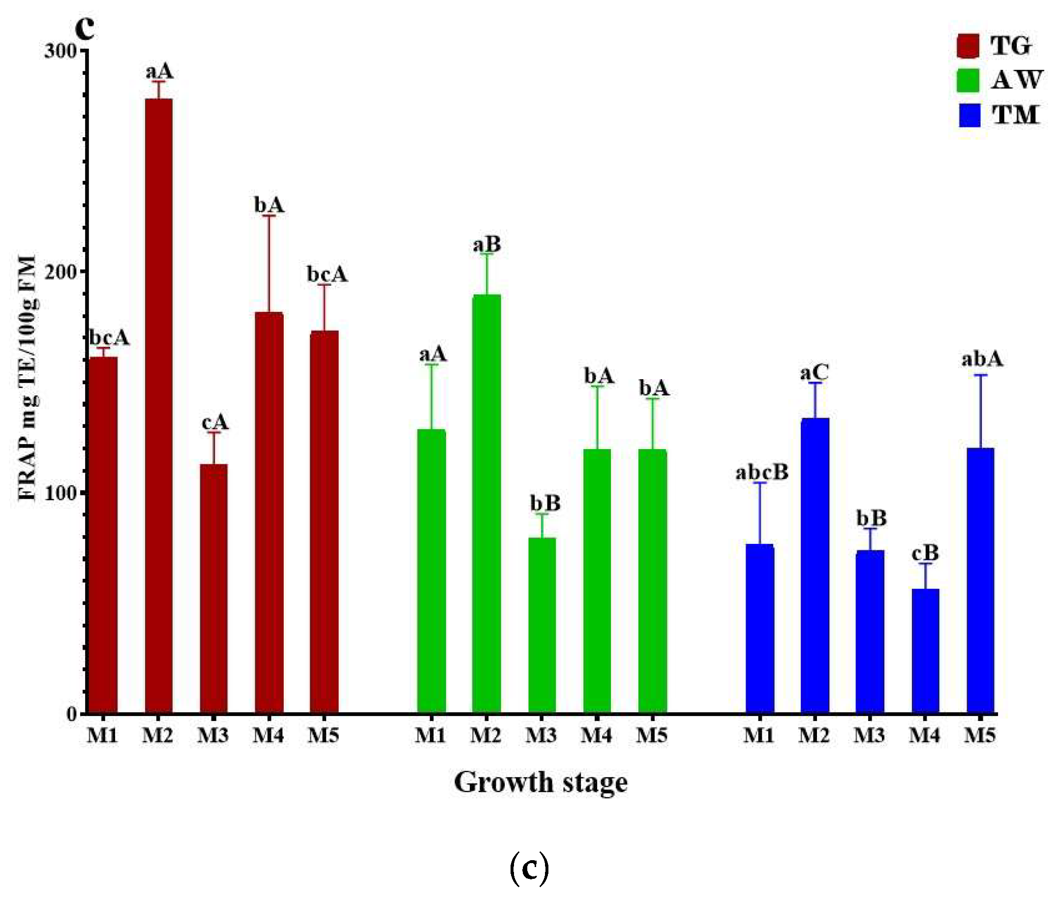 Preprints 116097 g001b