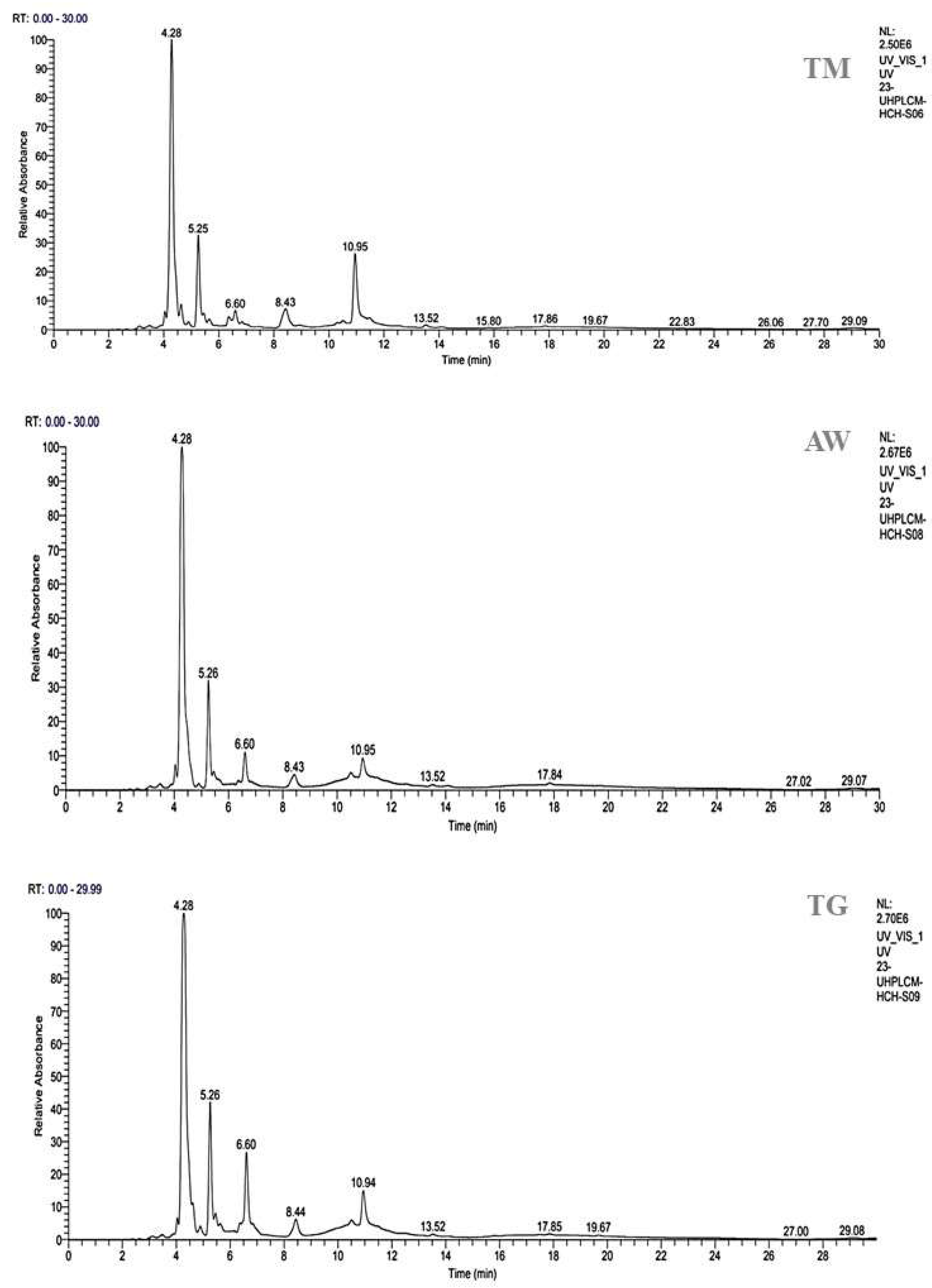 Preprints 116097 g002