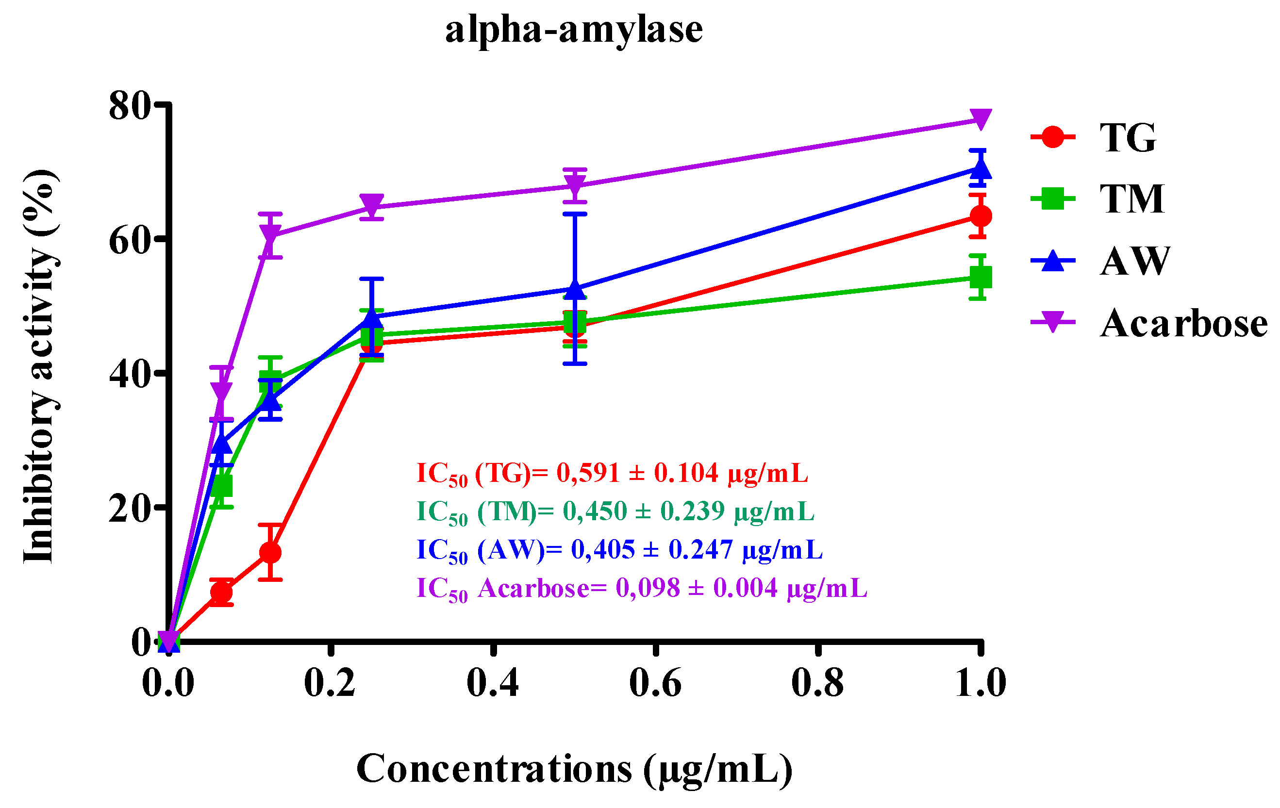 Preprints 116097 g003