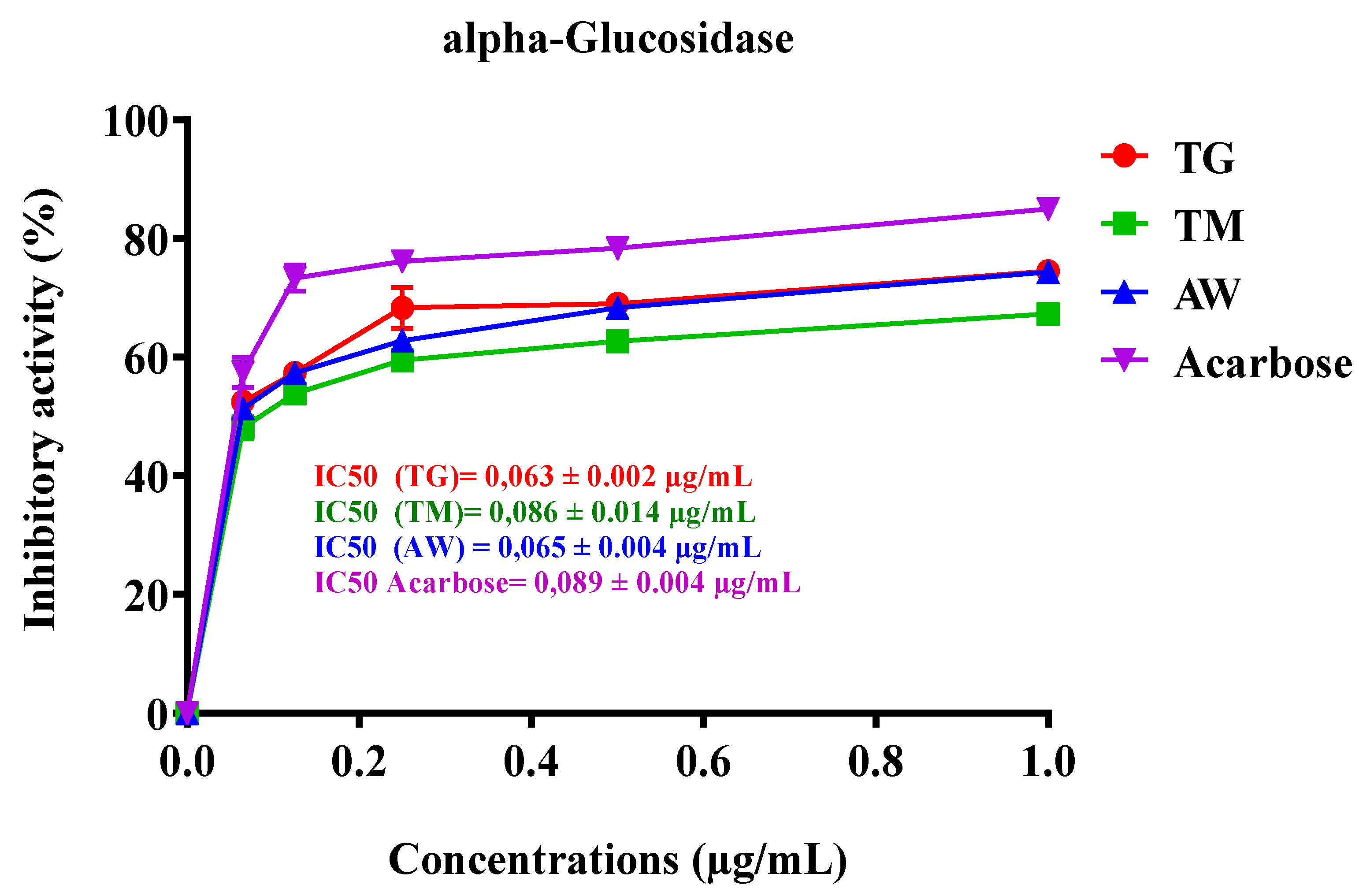 Preprints 116097 g004