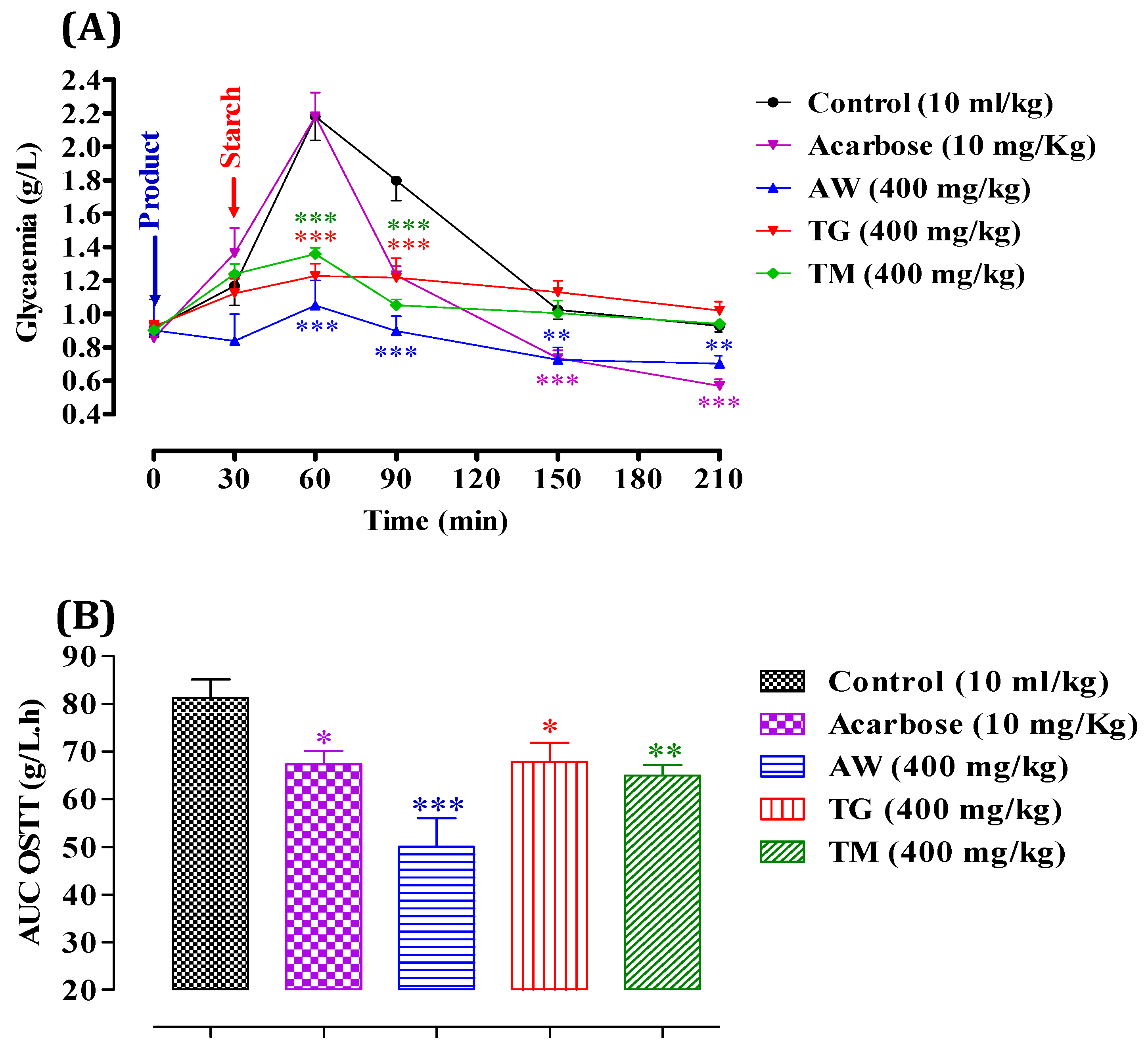 Preprints 116097 g005