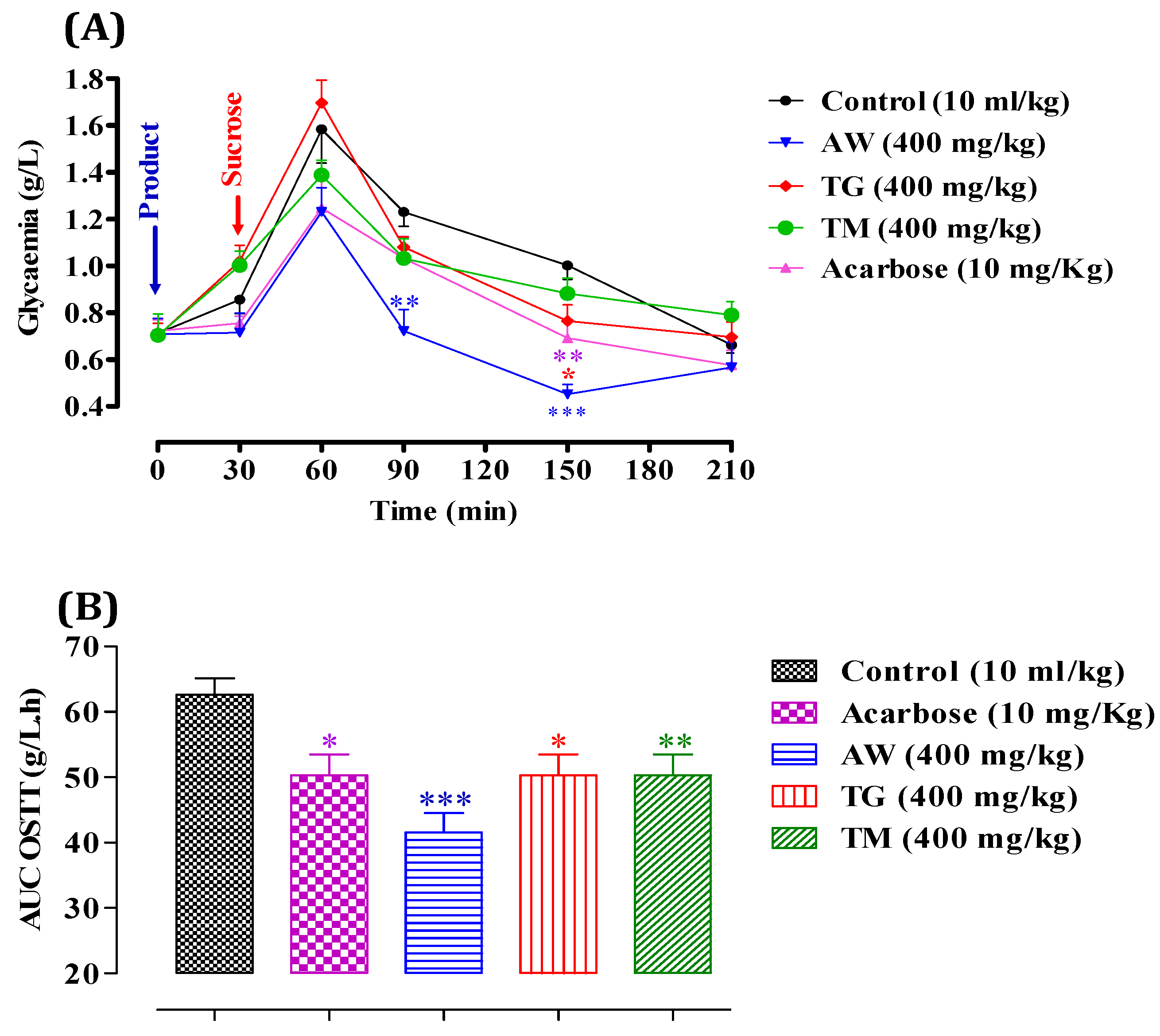 Preprints 116097 g006