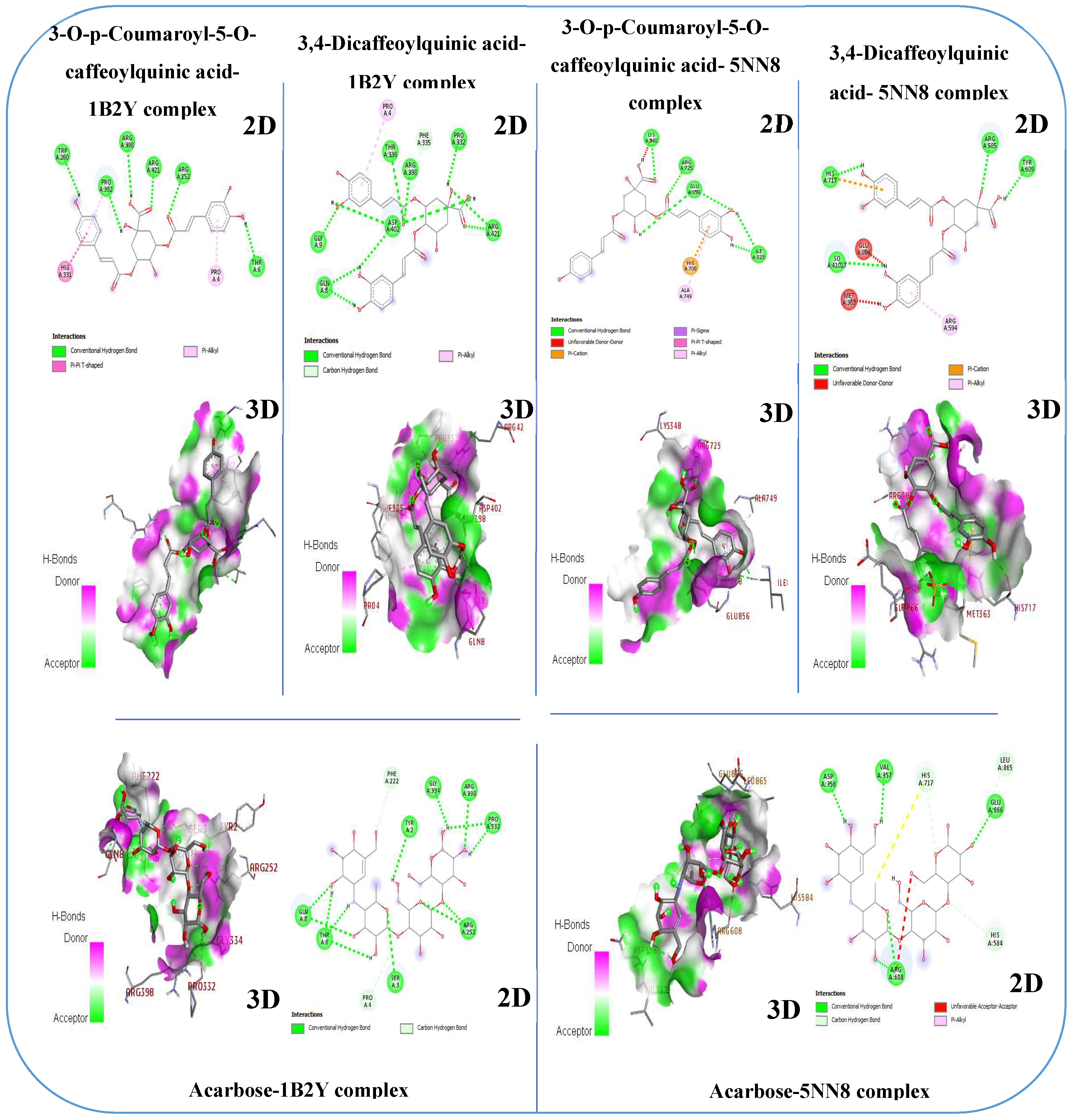 Preprints 116097 g007