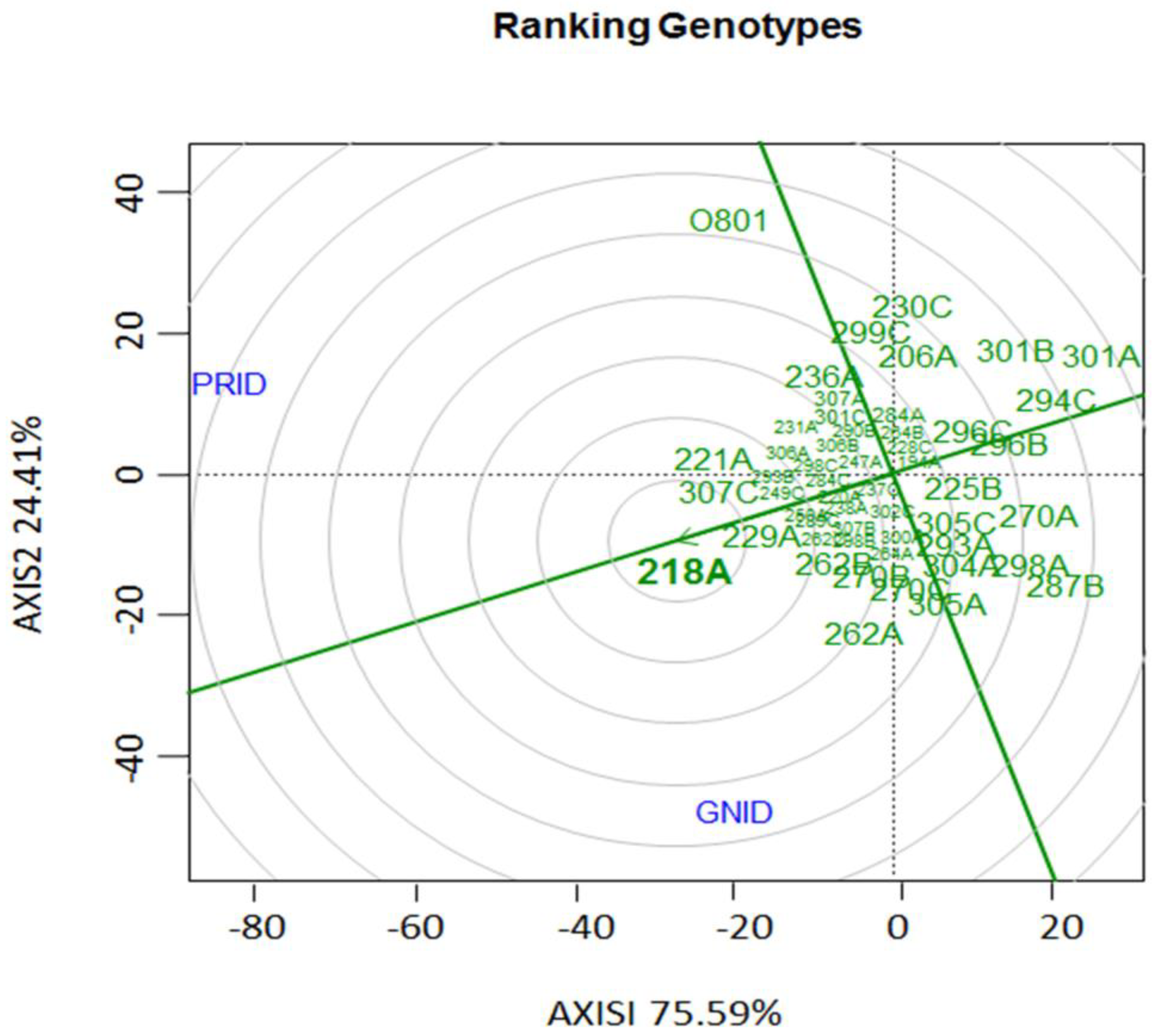 Preprints 97401 g003