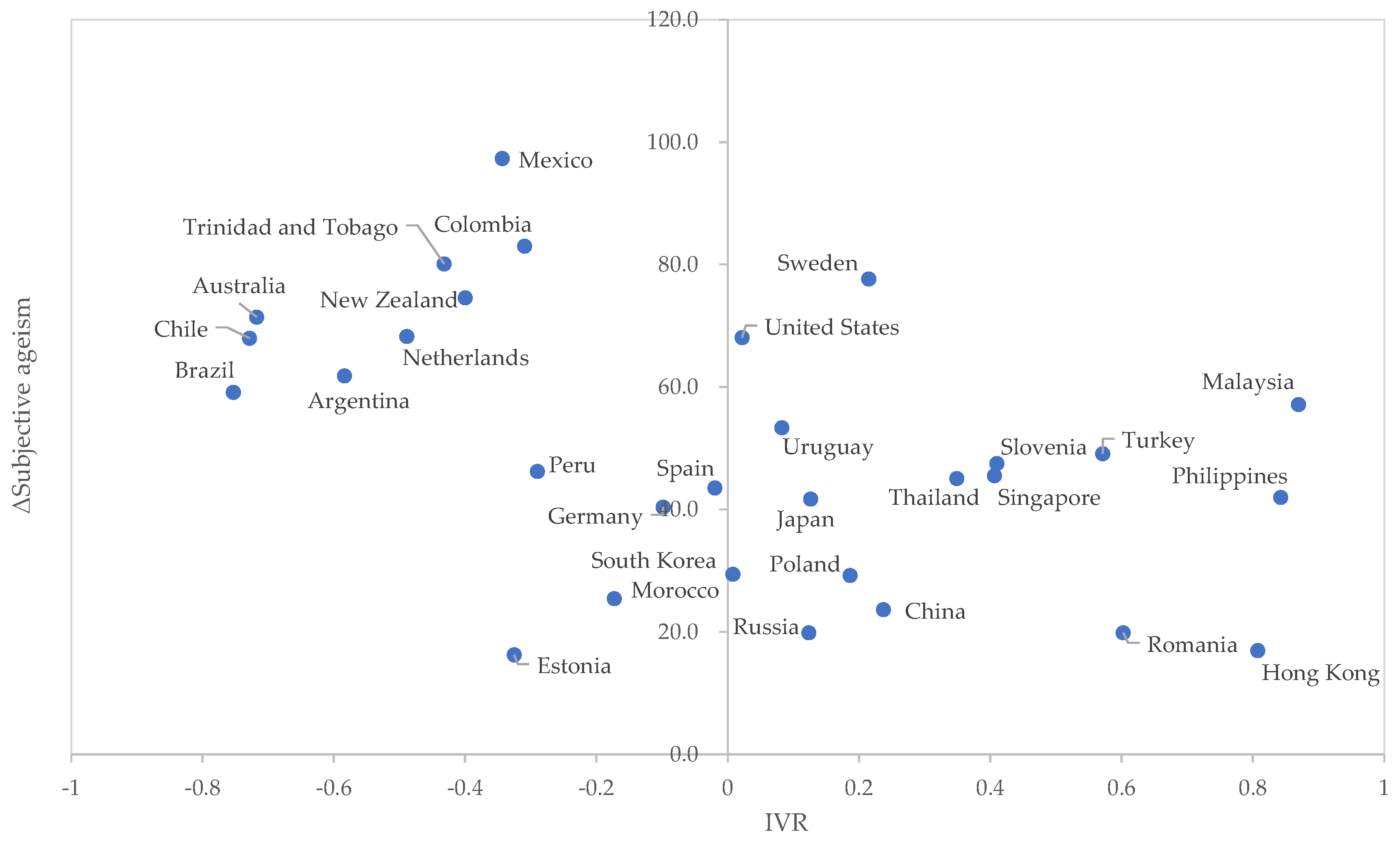 Preprints 115364 g002