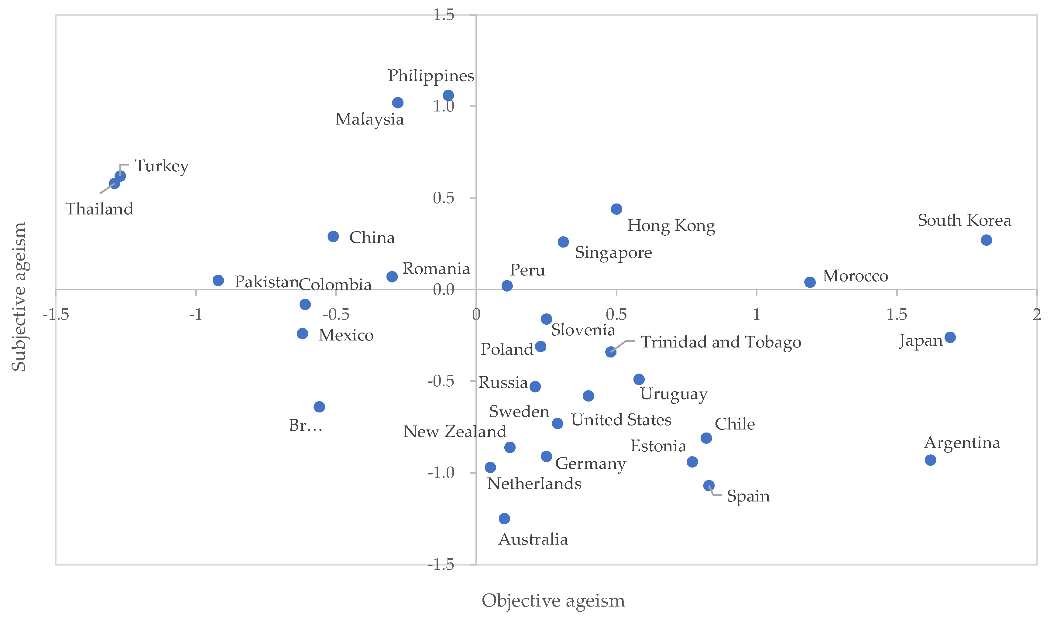 Preprints 115364 g003