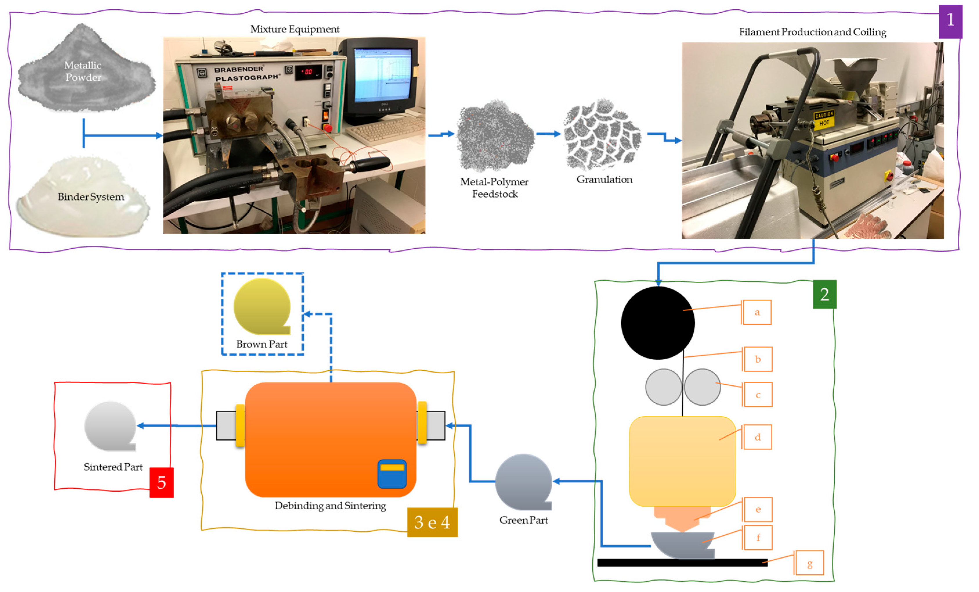 Preprints 85654 g001