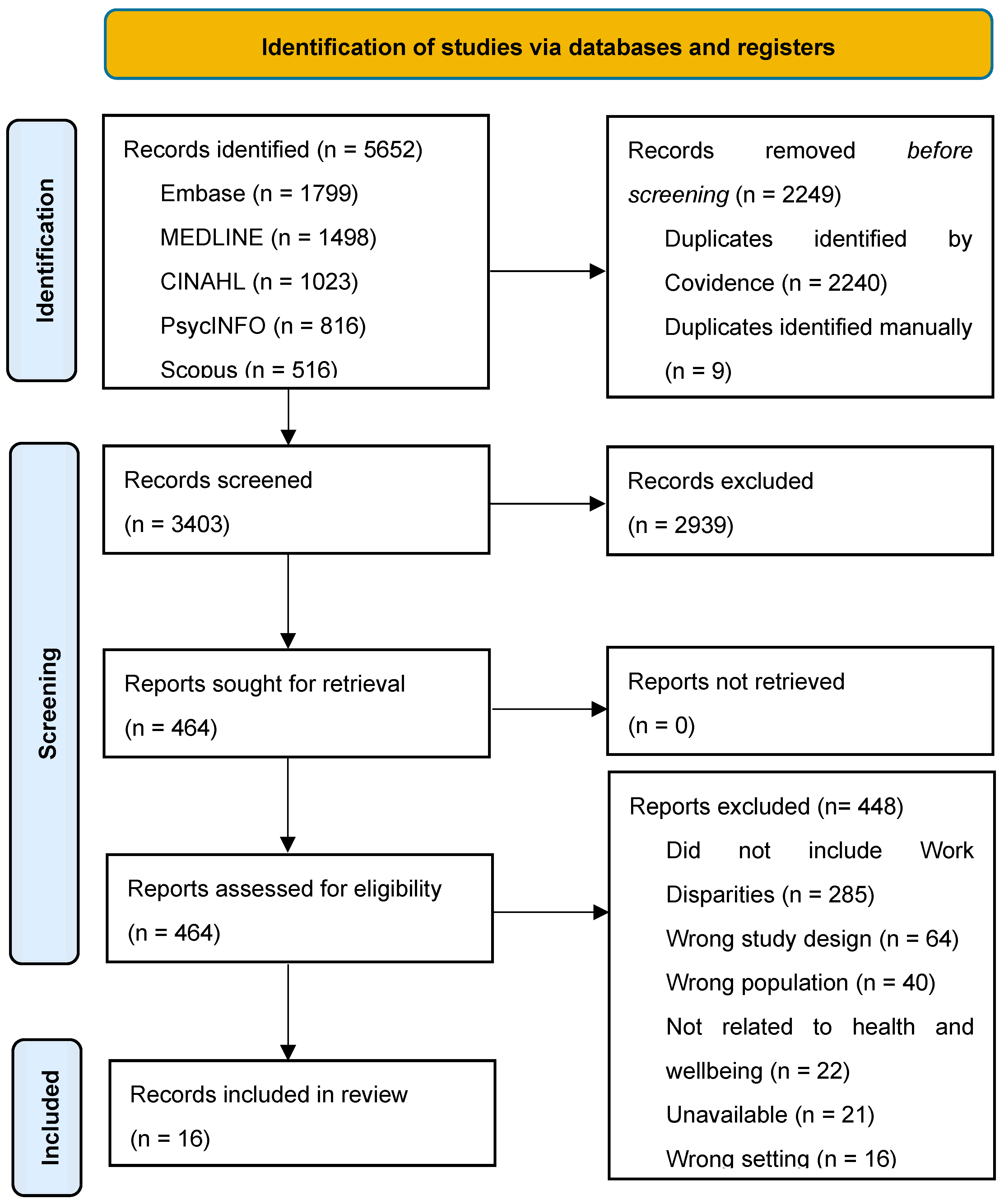 Preprints 117045 g001