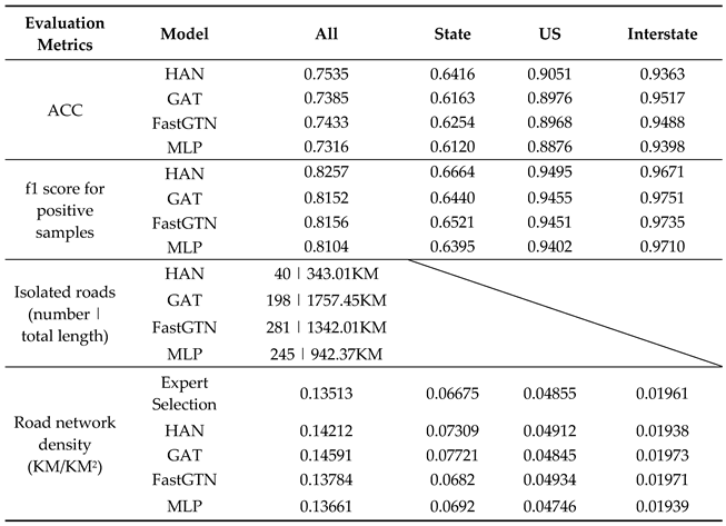 Preprints 106671 i001