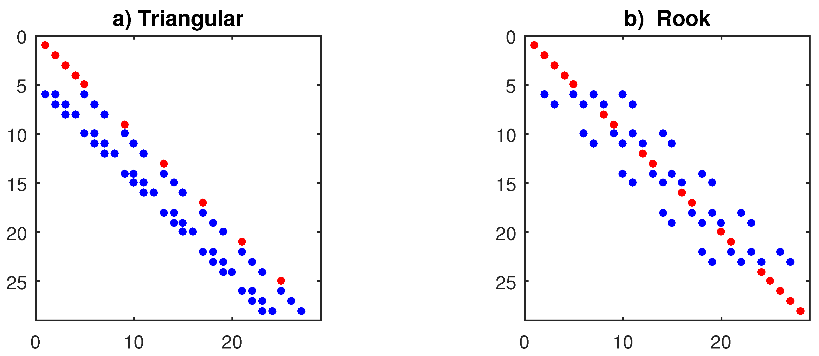 Preprints 115048 g002