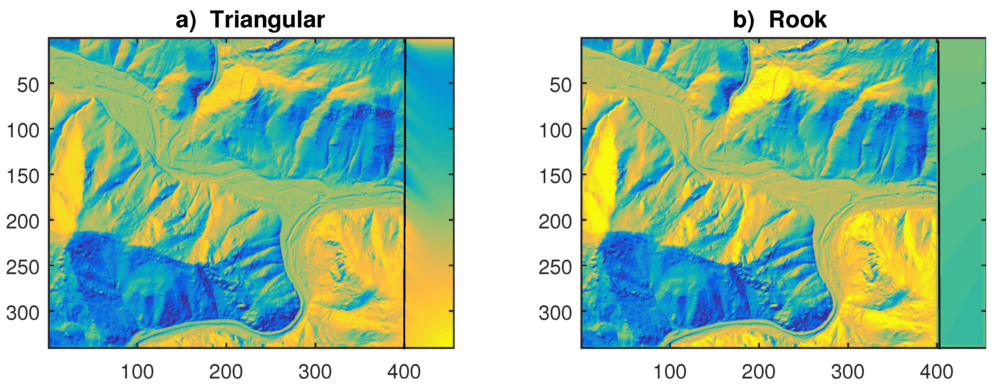 Preprints 115048 g005