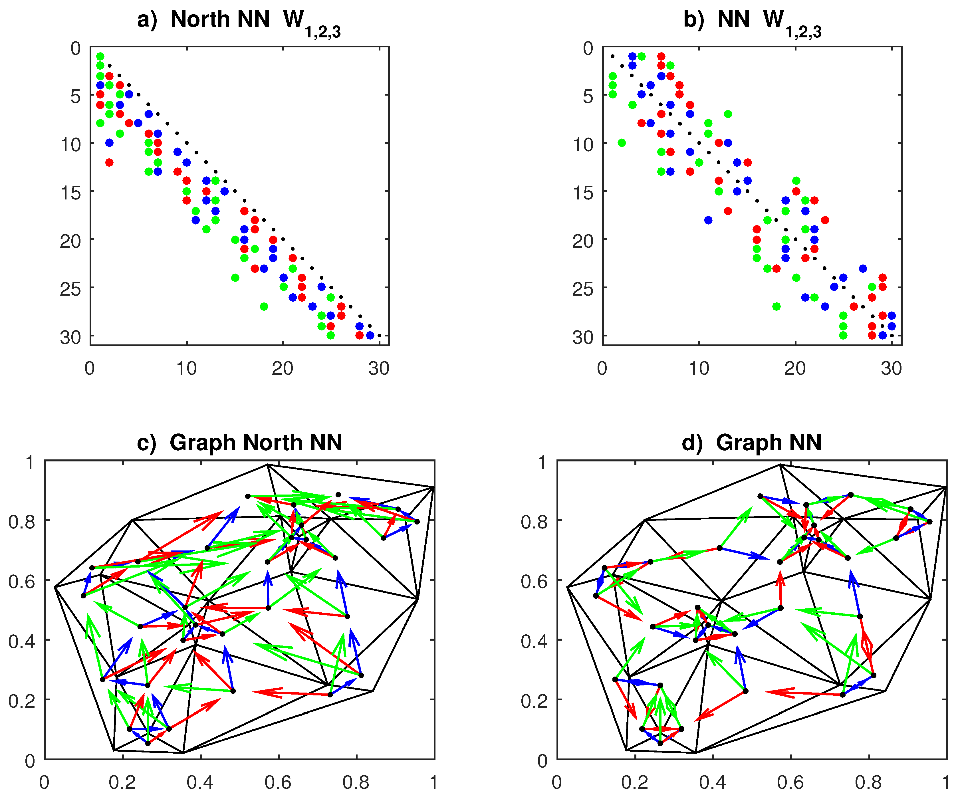 Preprints 115048 g006