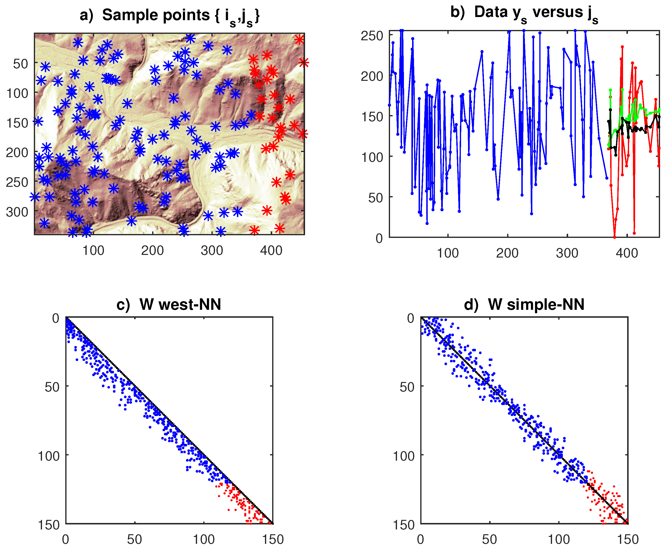 Preprints 115048 g007