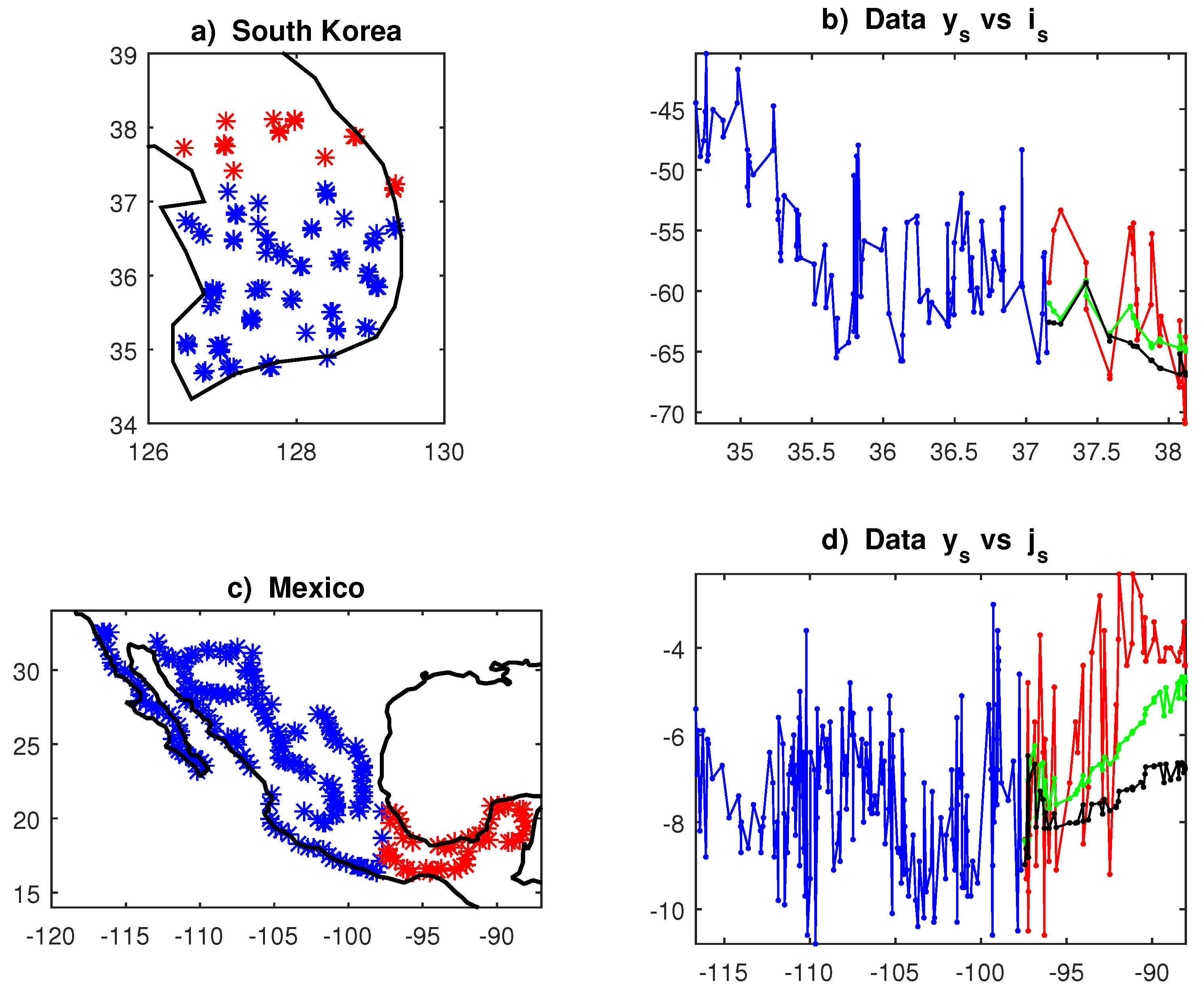 Preprints 115048 g008