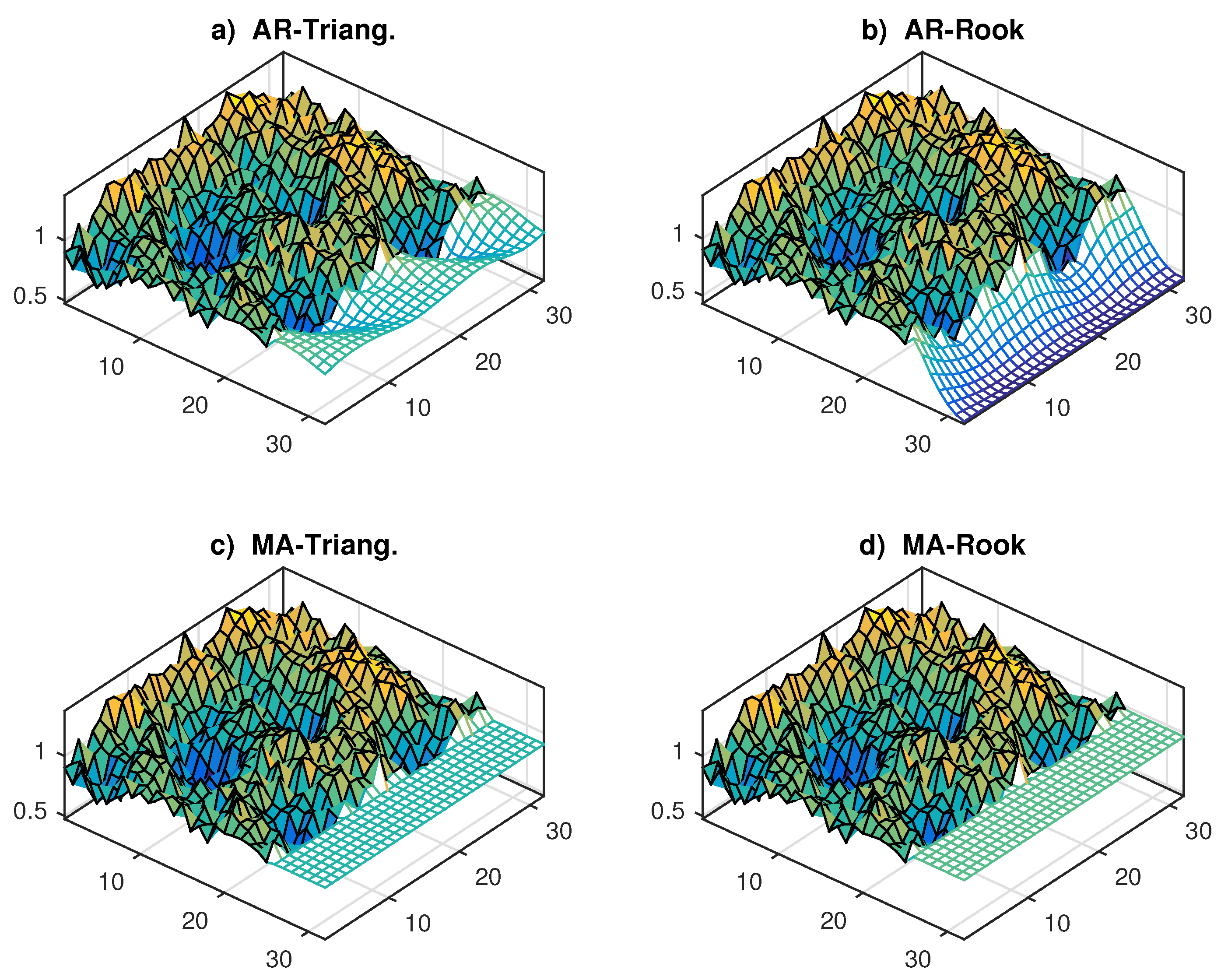 Preprints 115048 g0a3