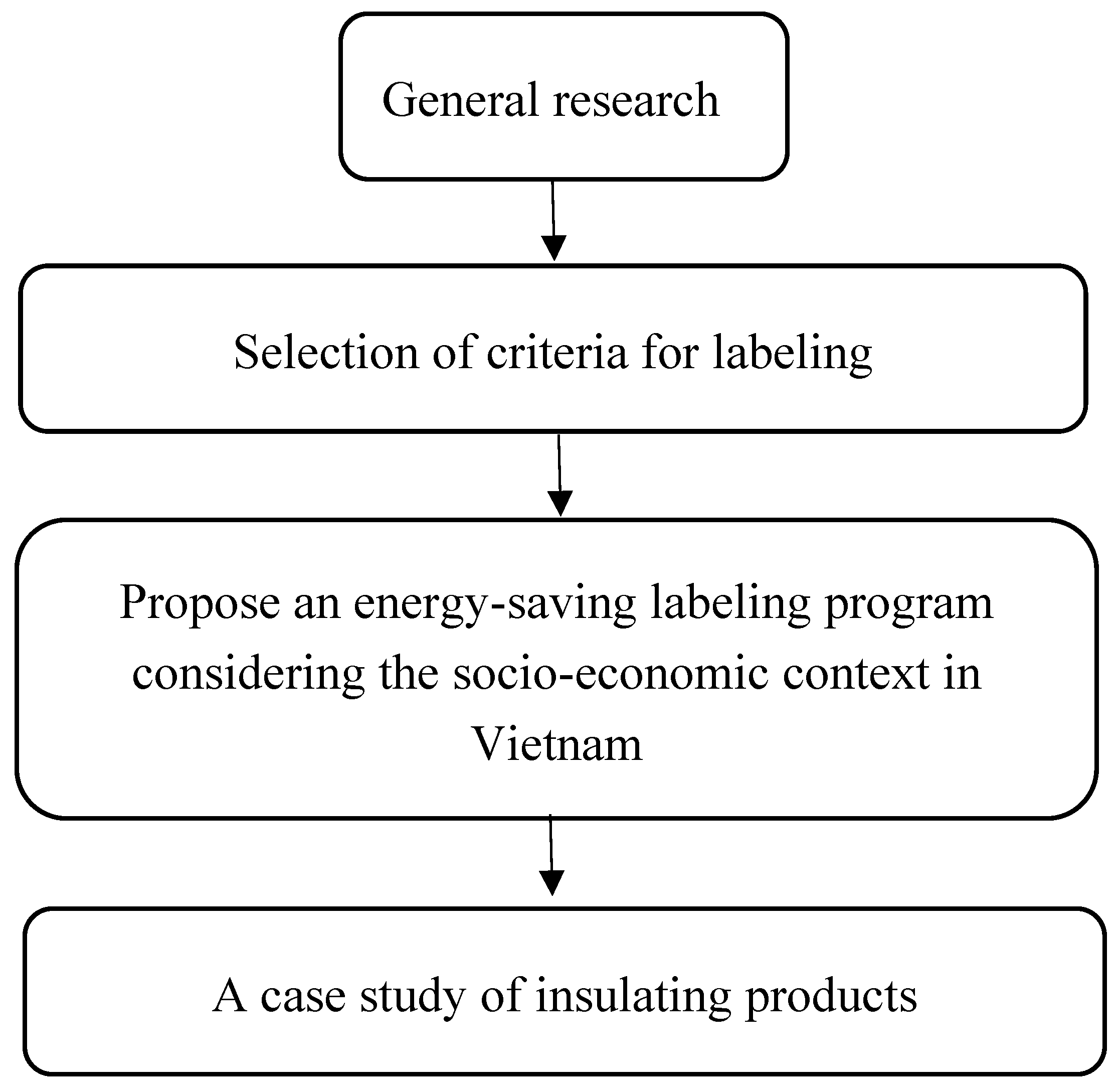 Preprints 104808 g002