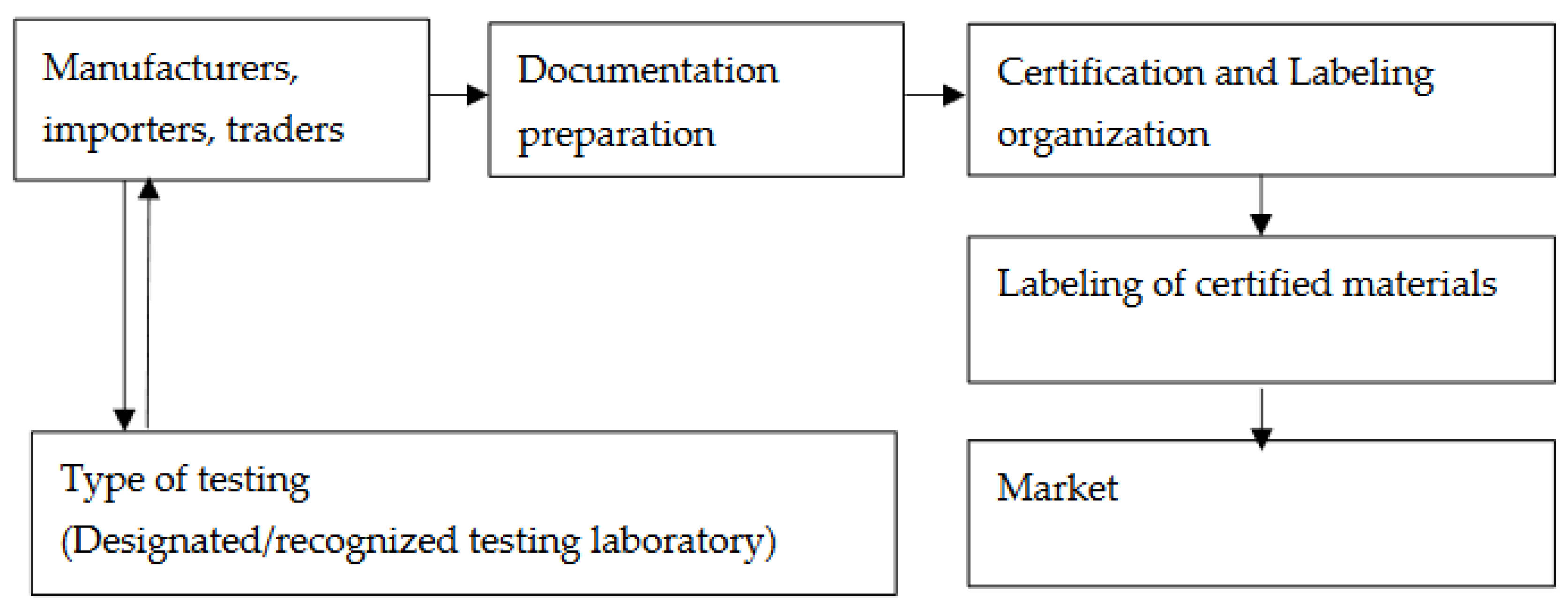 Preprints 104808 g004