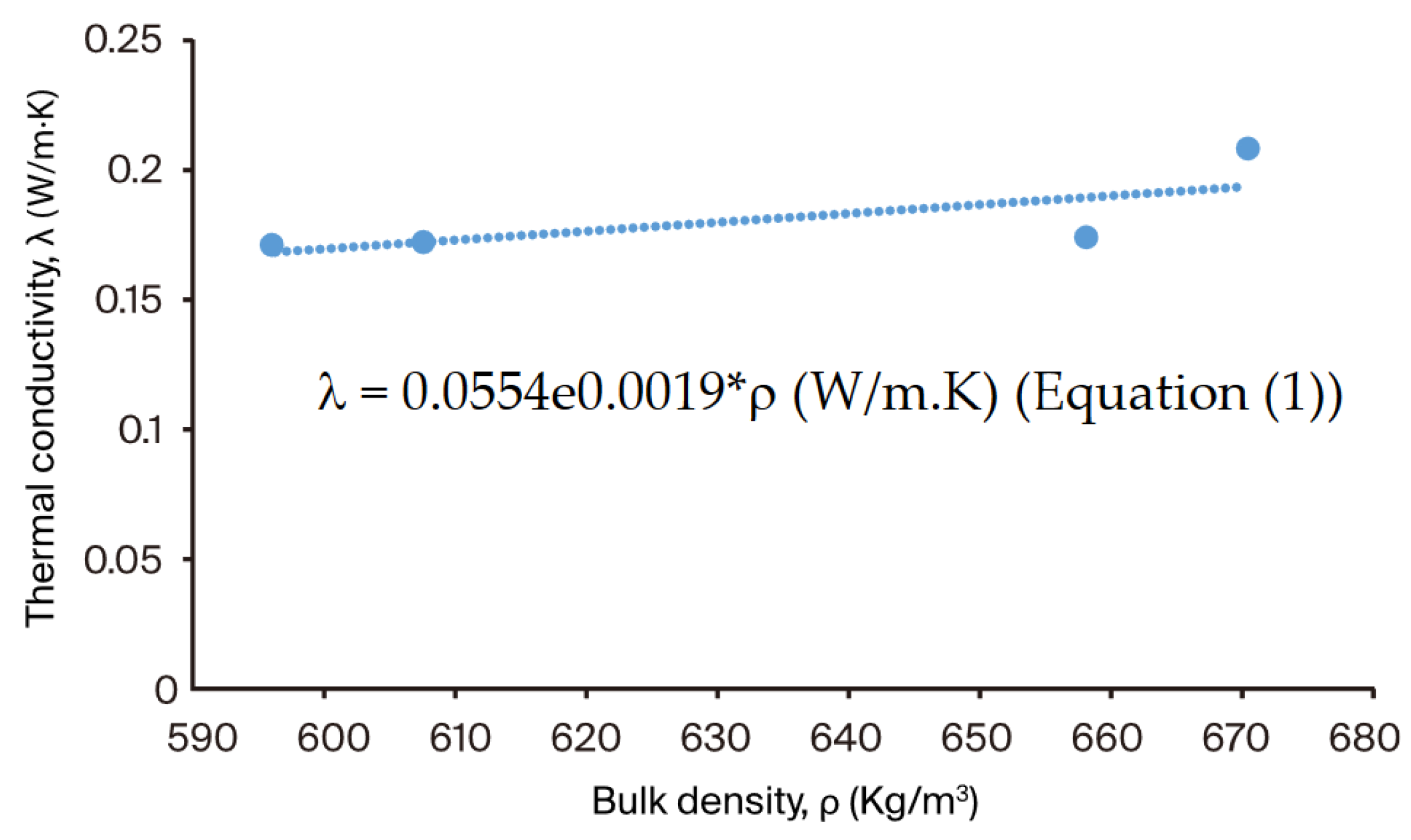 Preprints 104808 g005