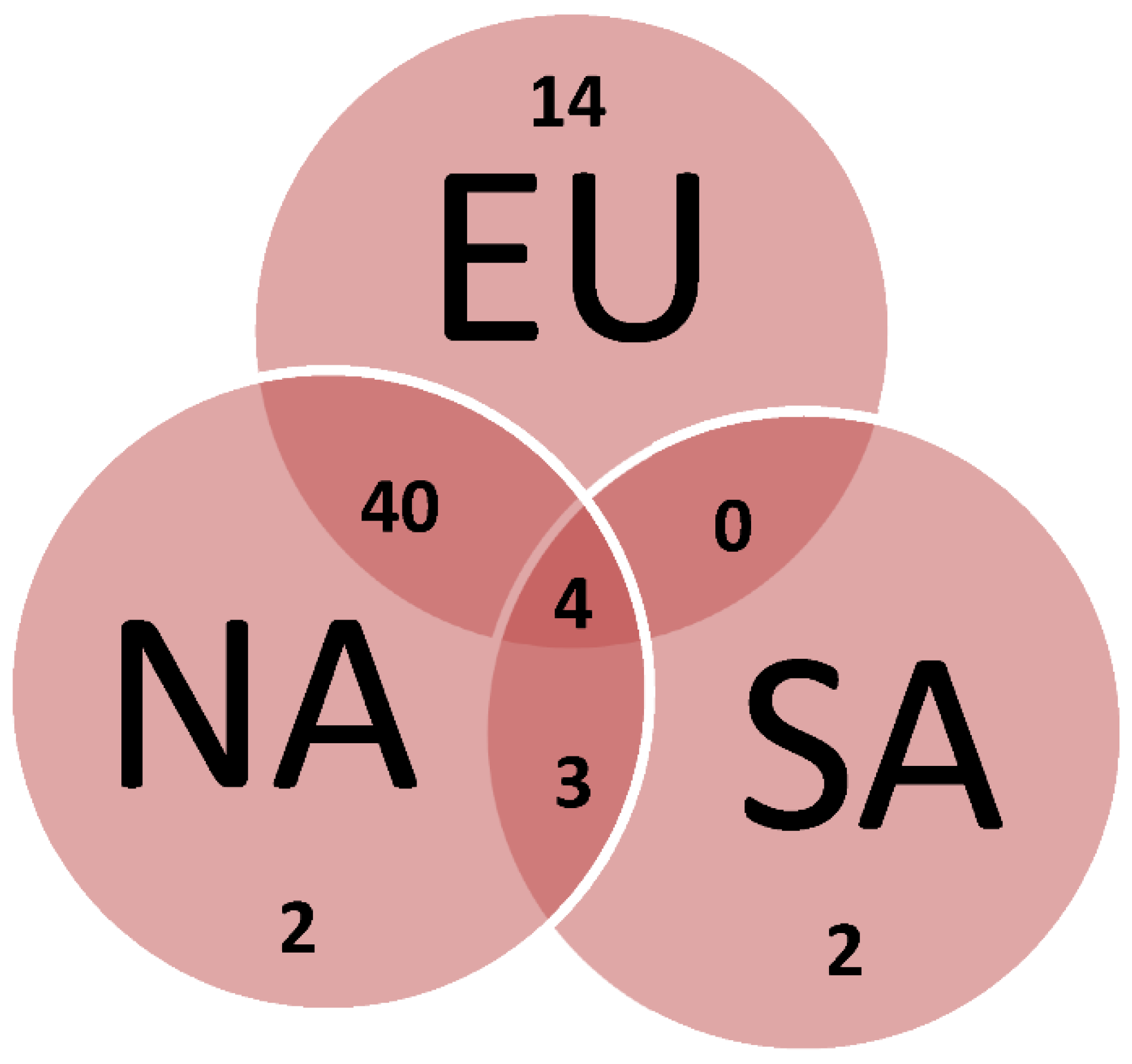 Preprints 78699 g001