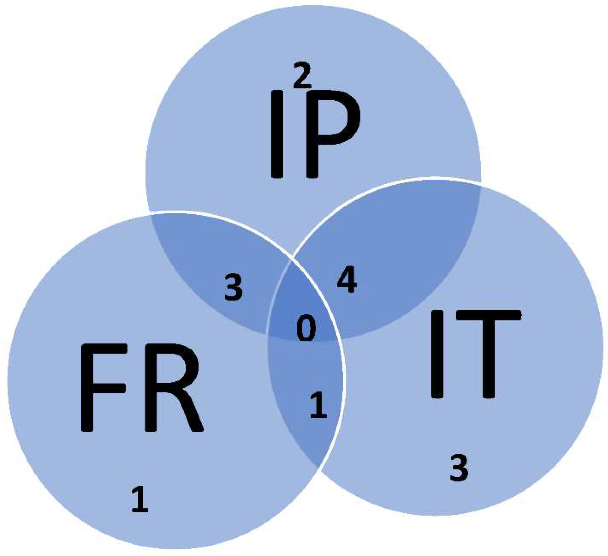 Preprints 78699 g002