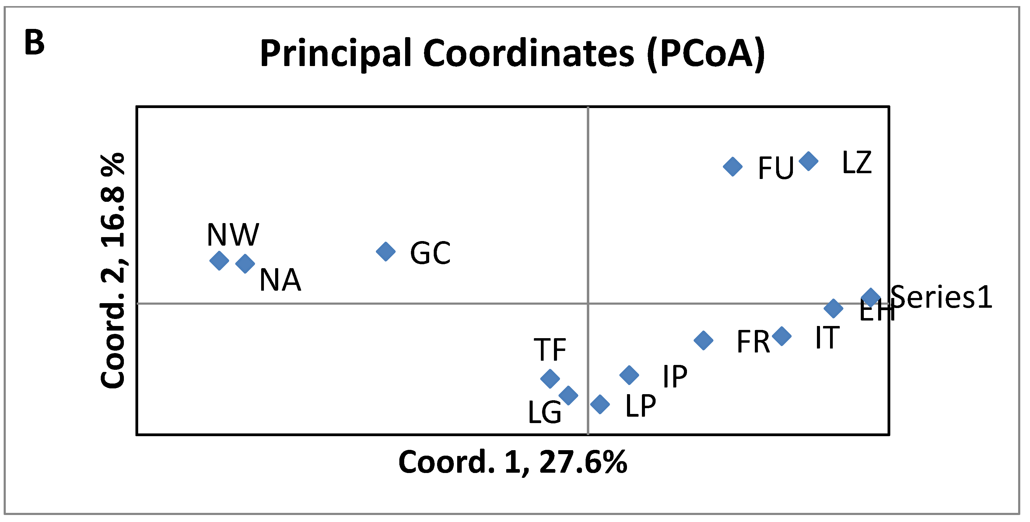 Preprints 78699 g003b