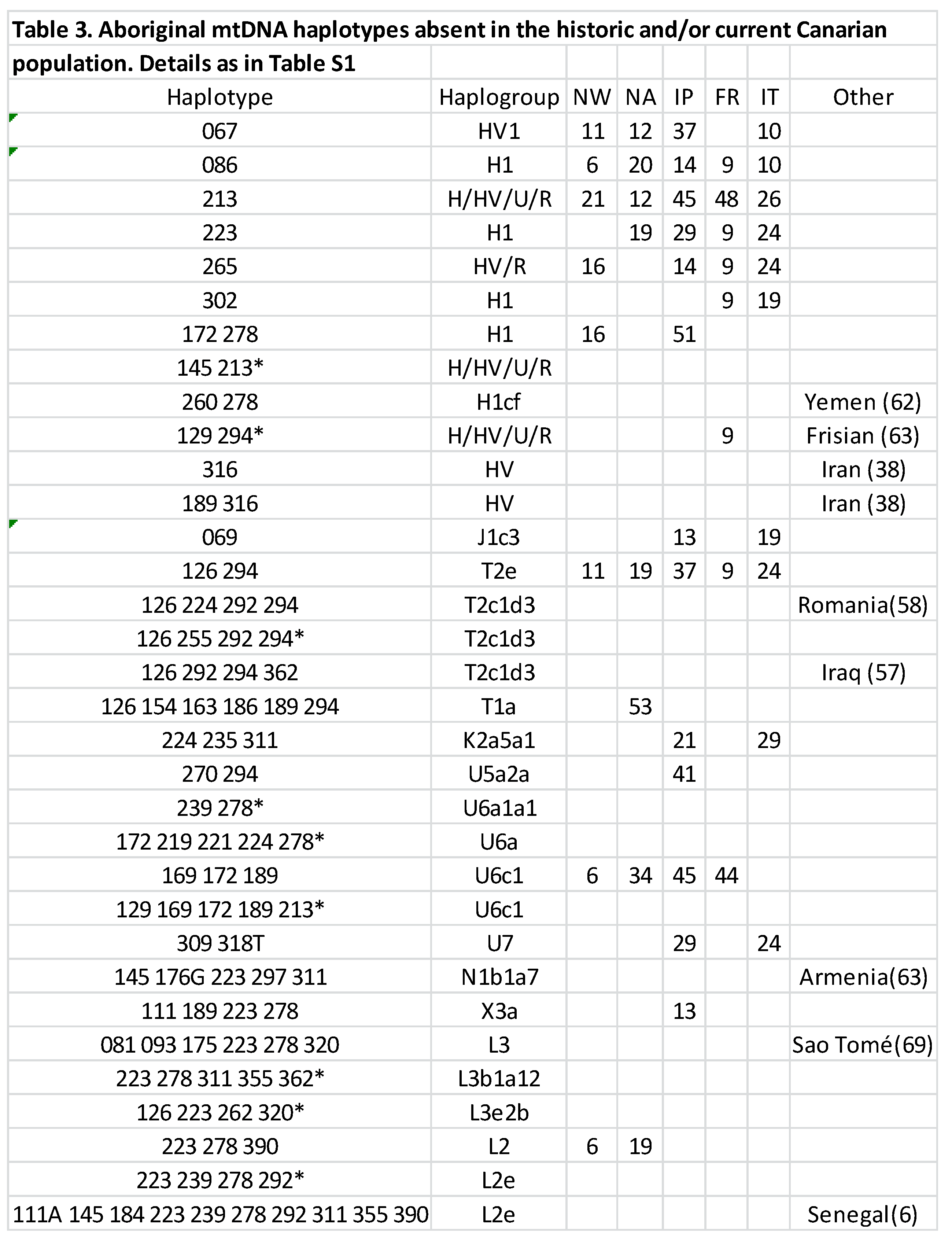 Preprints 78699 i003