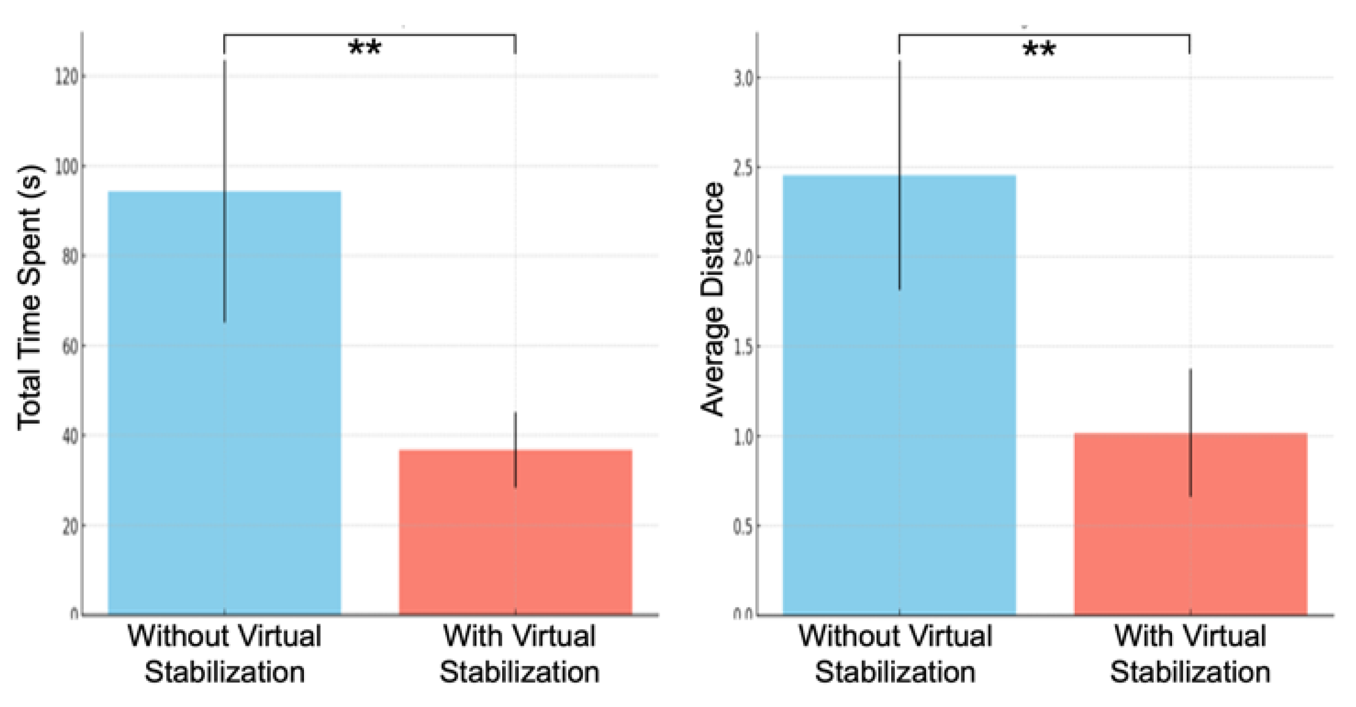 Preprints 107681 g006