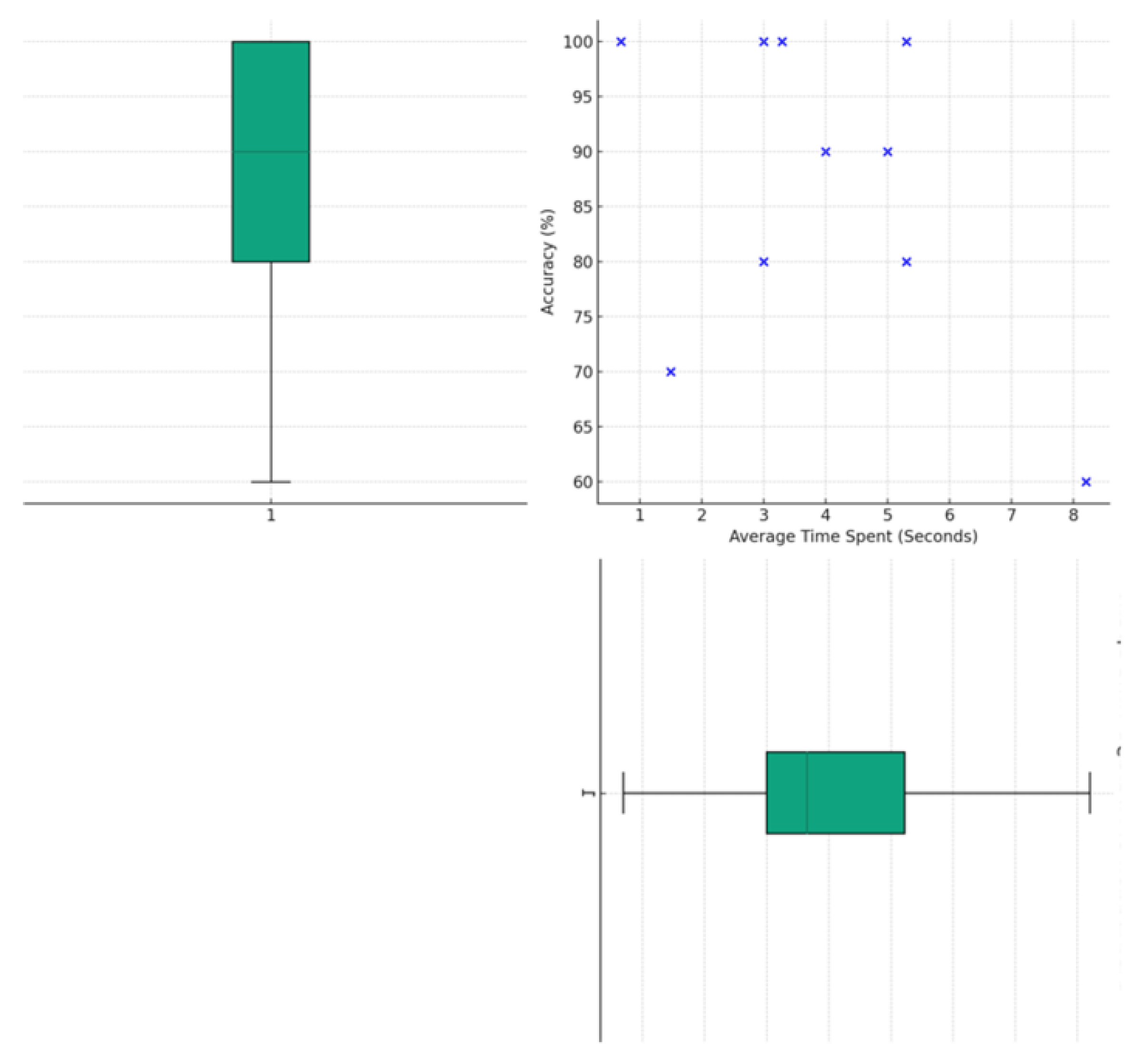 Preprints 107681 g010