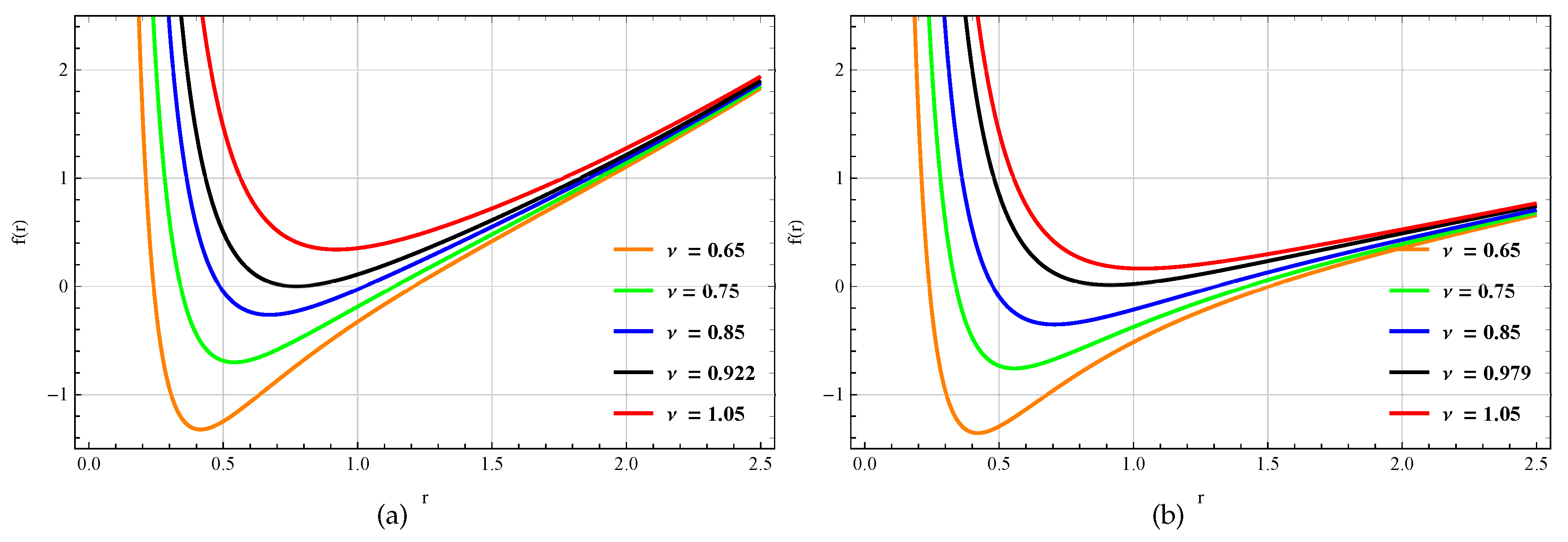 Preprints 79480 g001