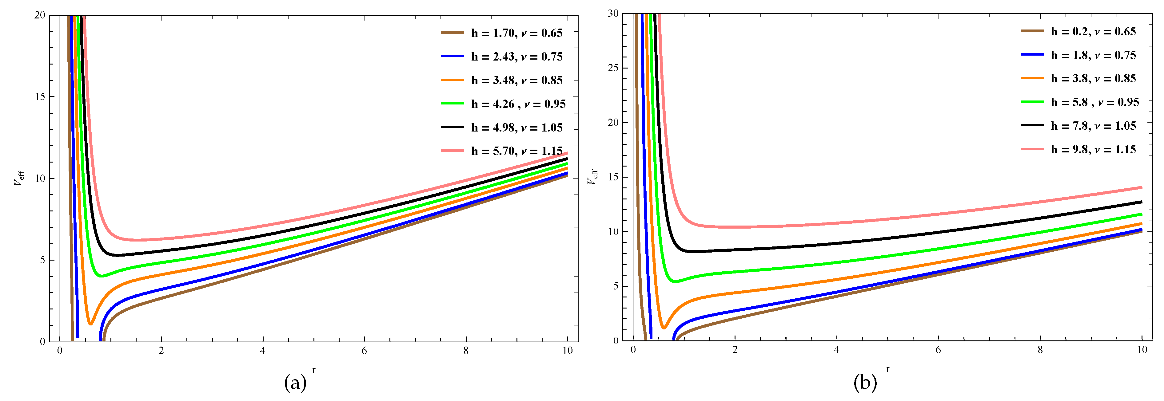 Preprints 79480 g004