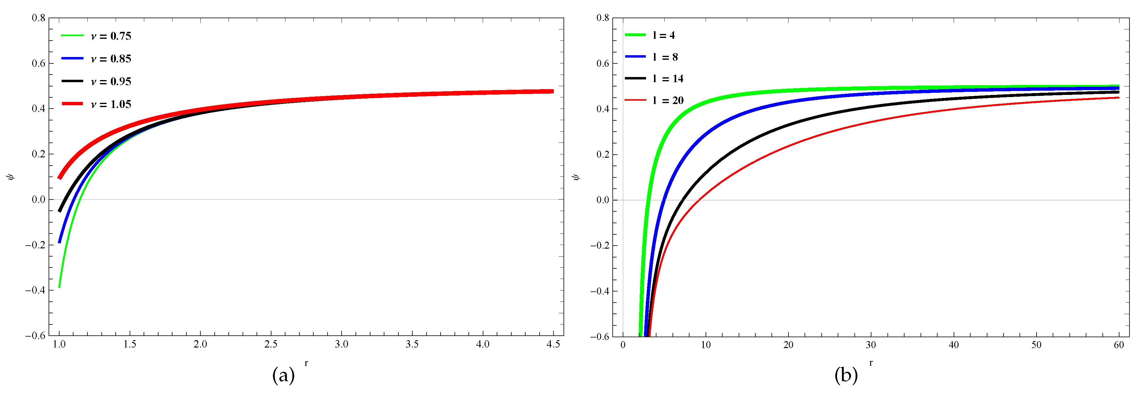 Preprints 79480 g006