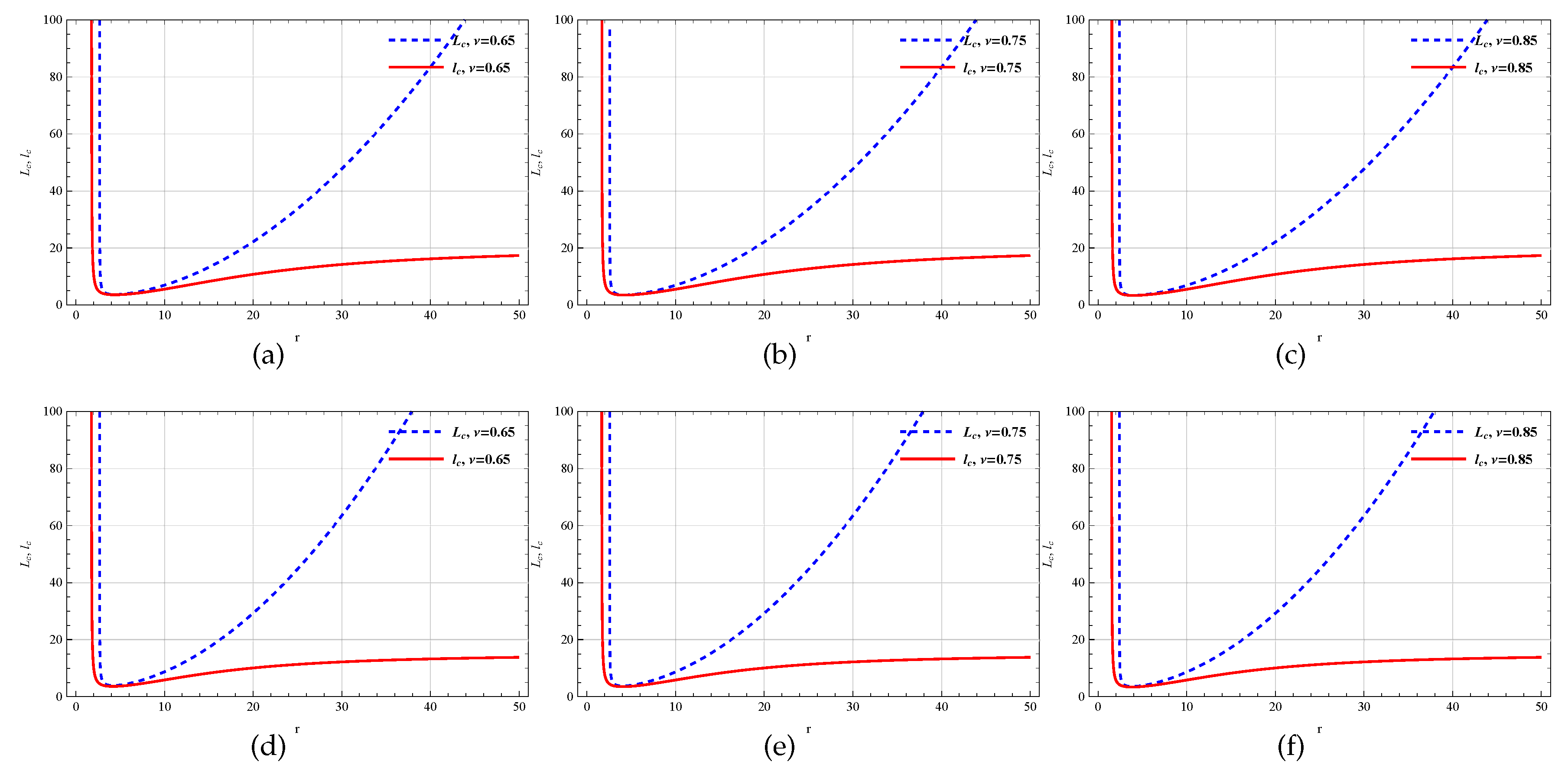 Preprints 79480 g009