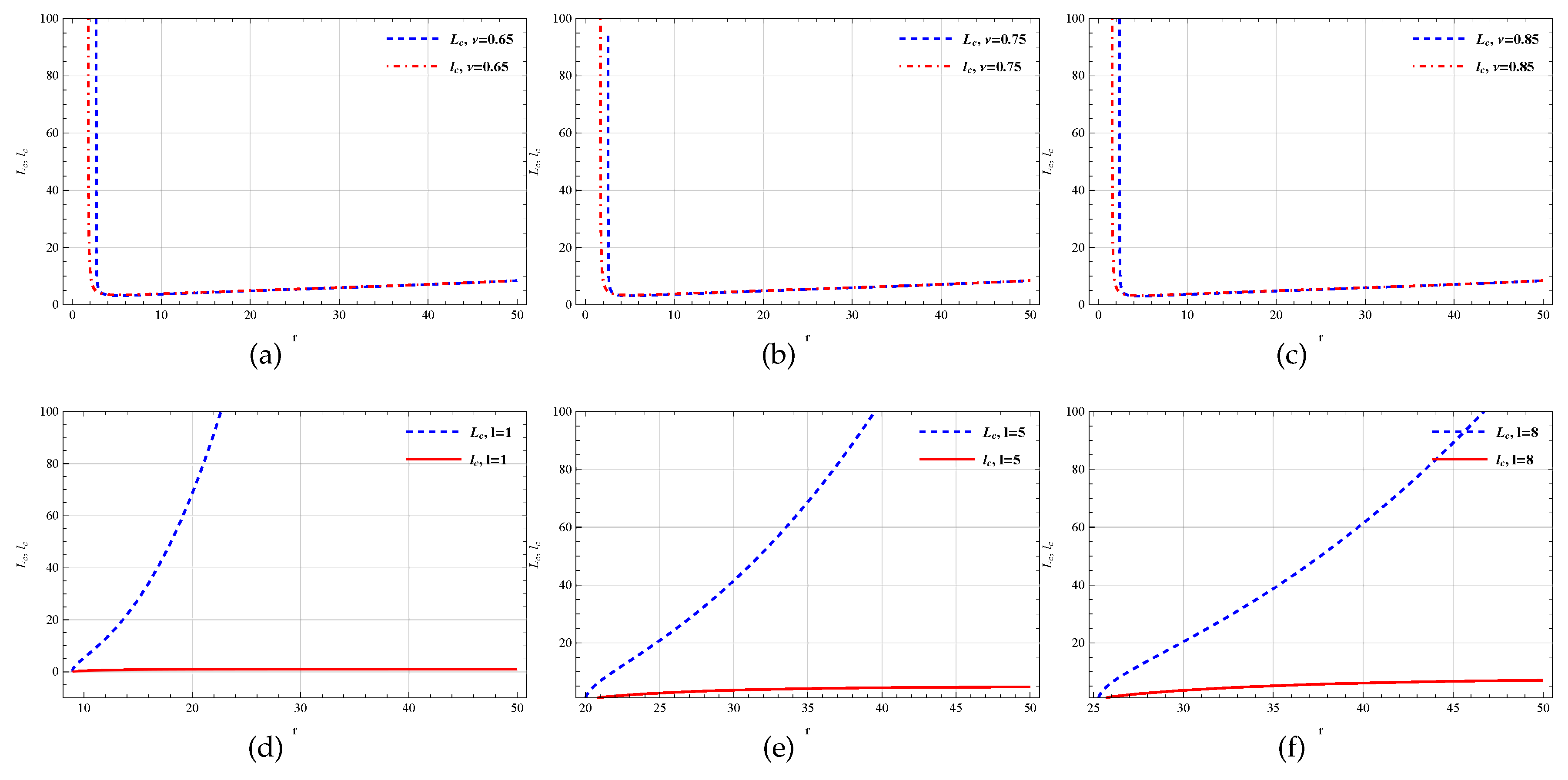 Preprints 79480 g010