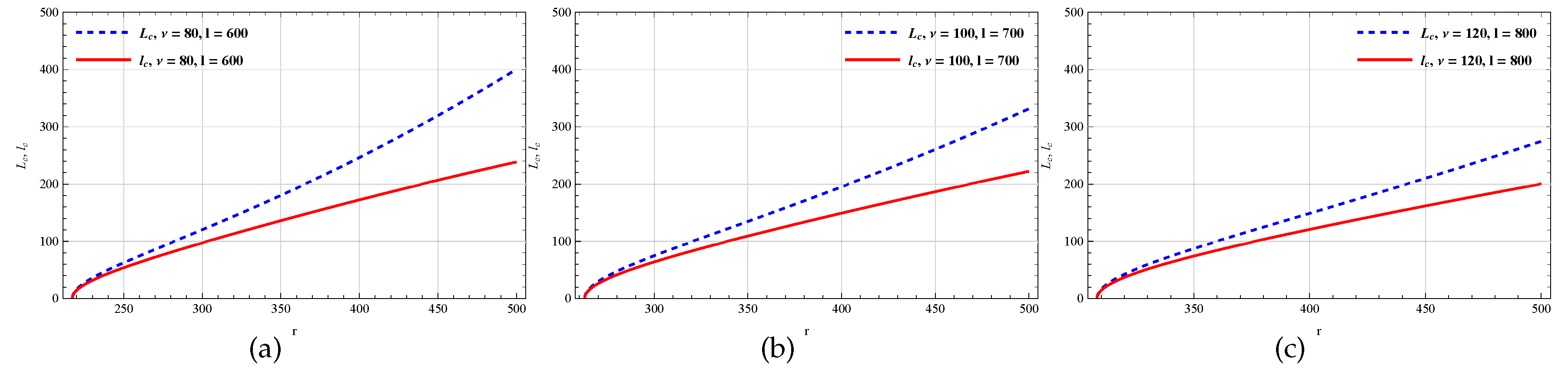 Preprints 79480 g011