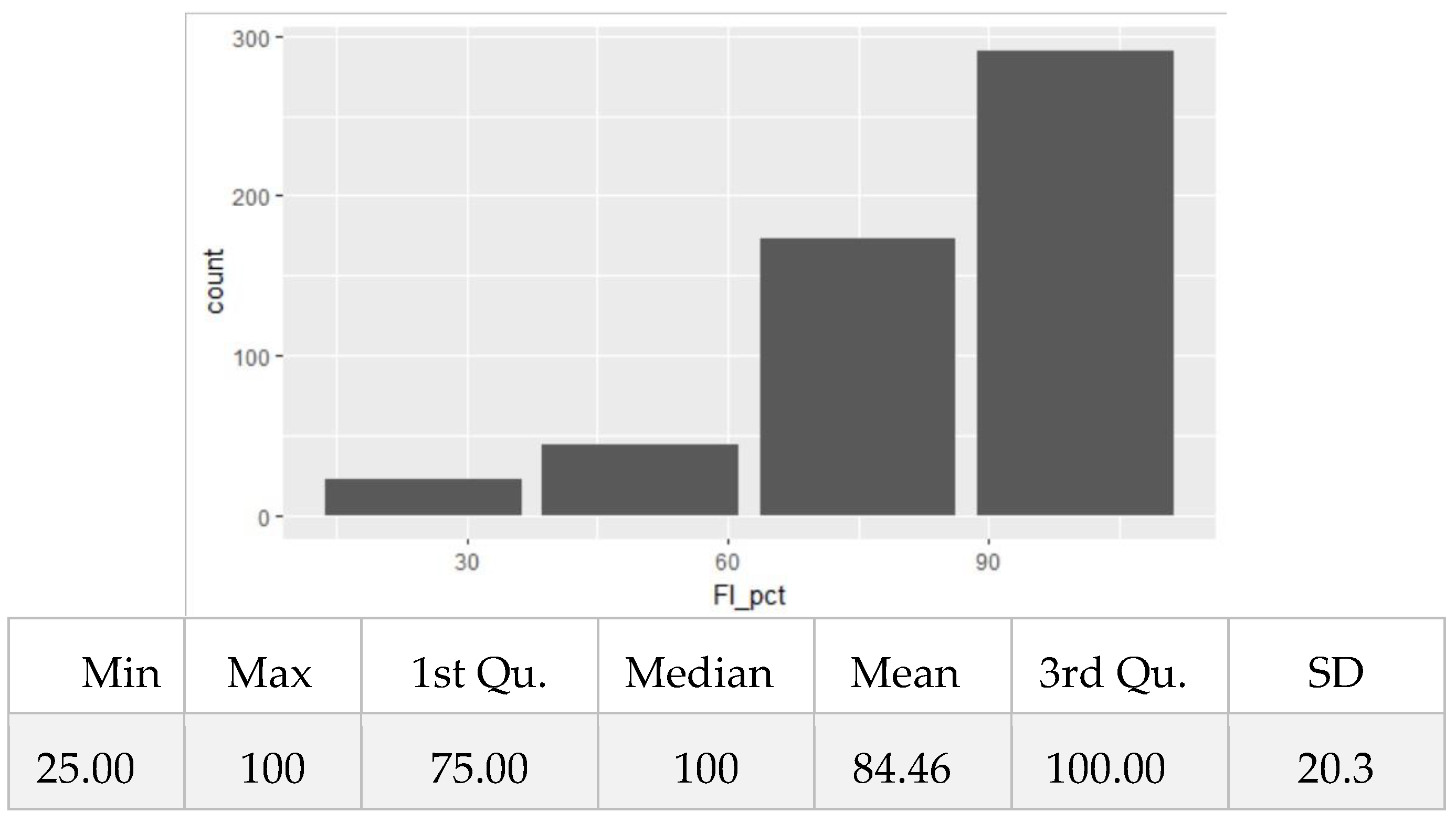 Preprints 120645 g001