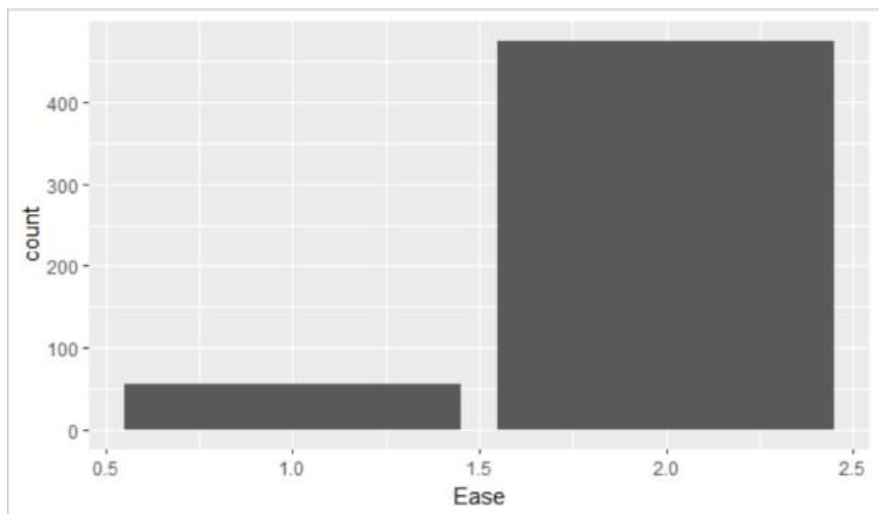 Preprints 120645 g002