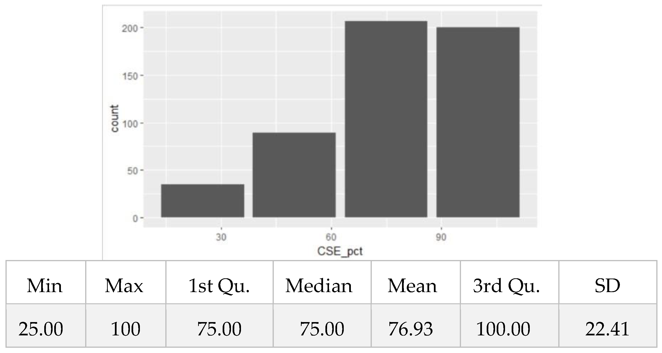 Preprints 120645 g003