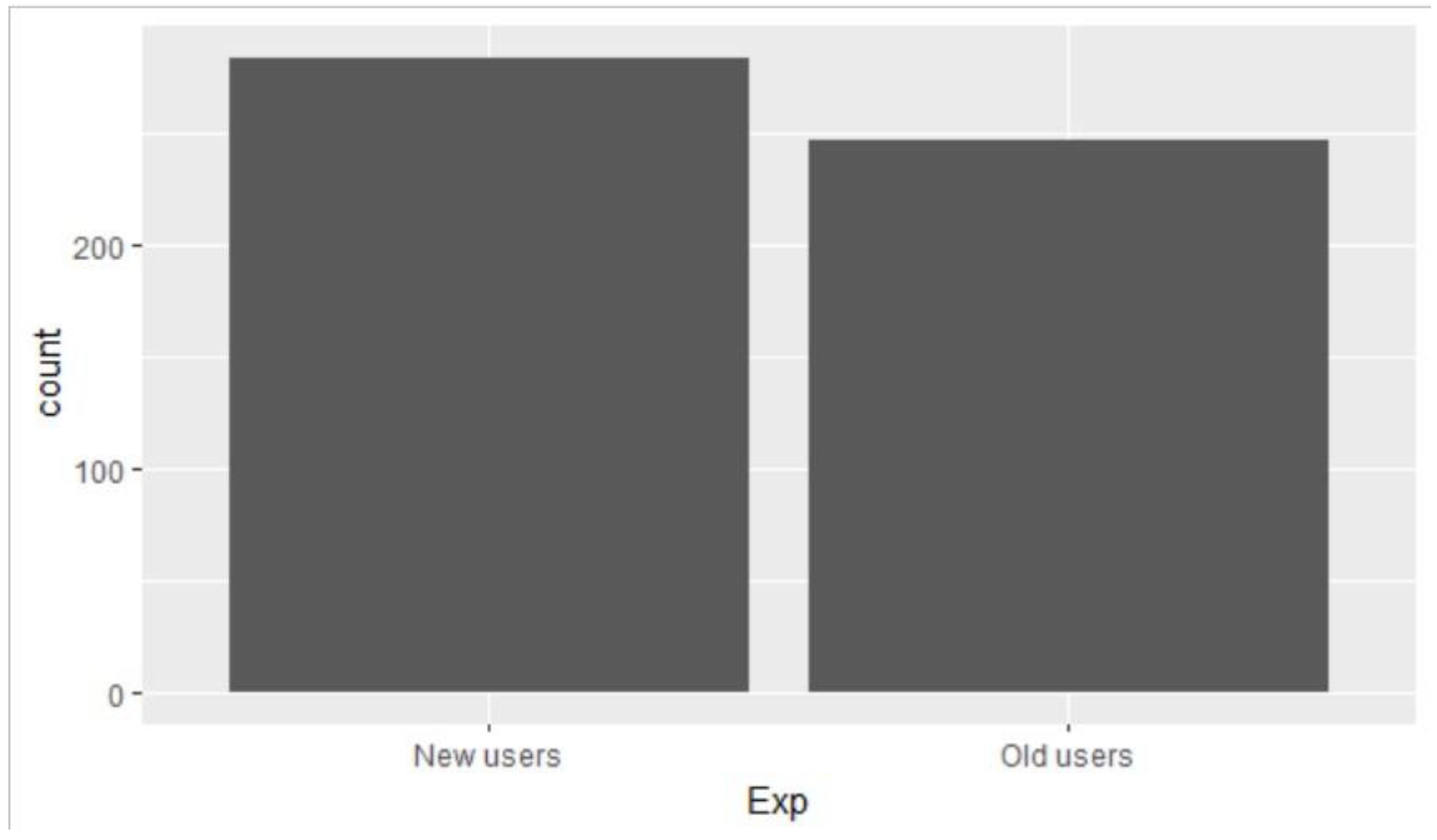 Preprints 120645 g005