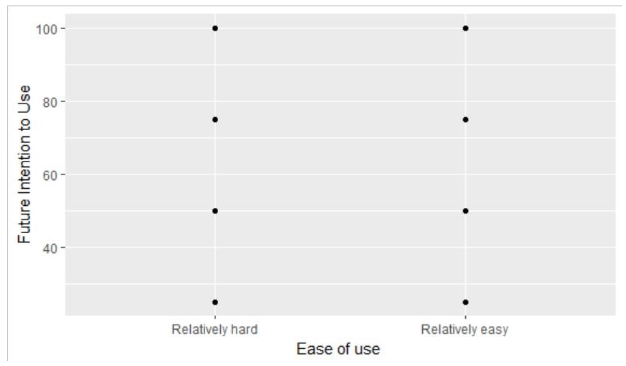 Preprints 120645 g006