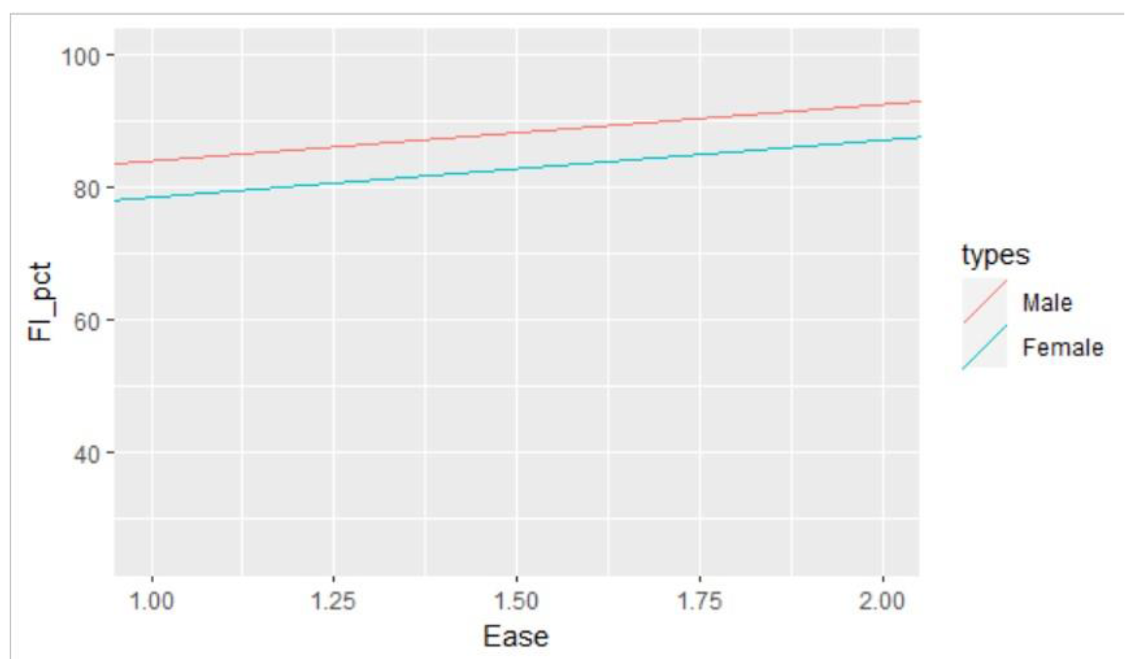 Preprints 120645 g007