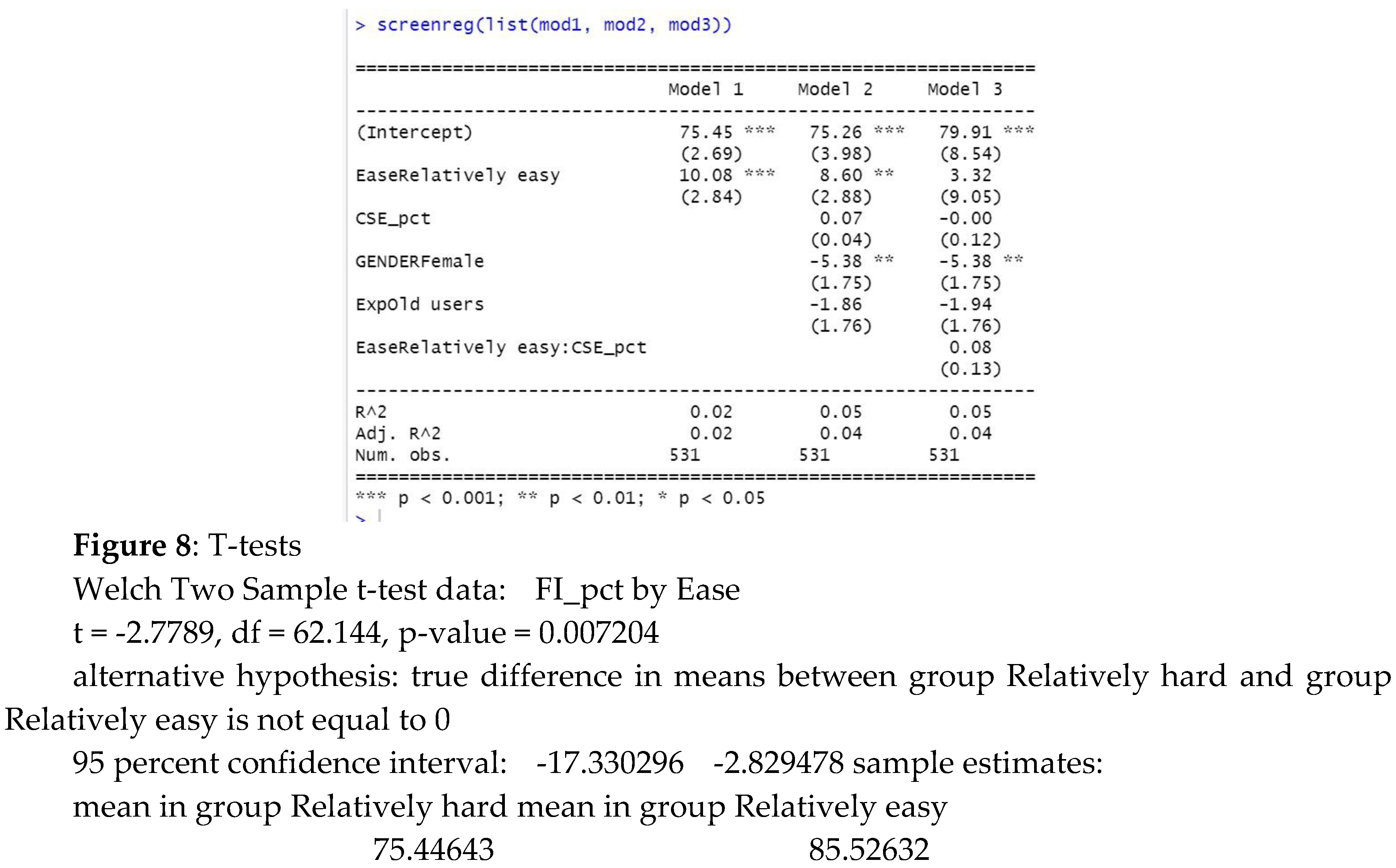 Preprints 120645 g008