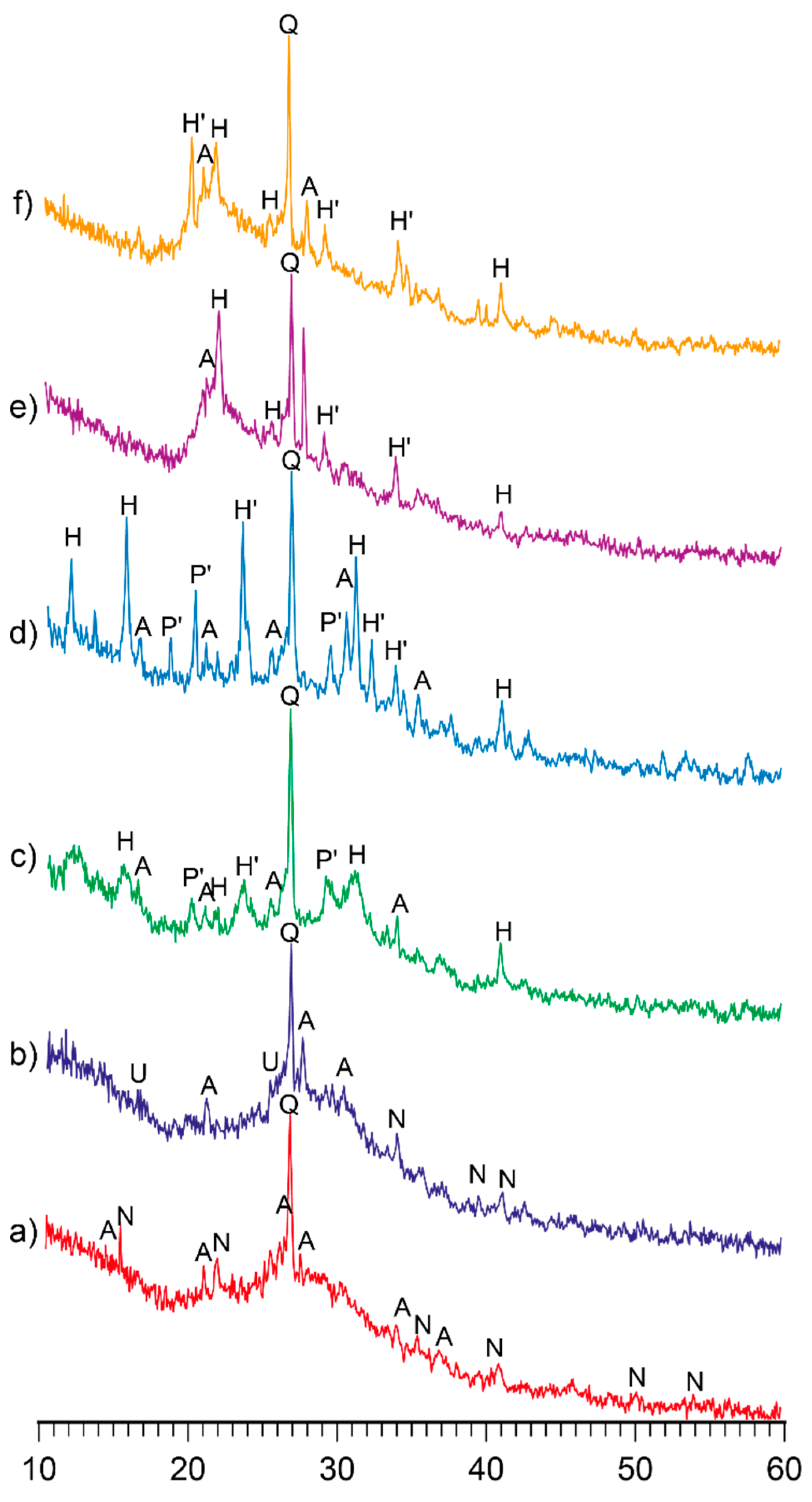 Preprints 91779 g001