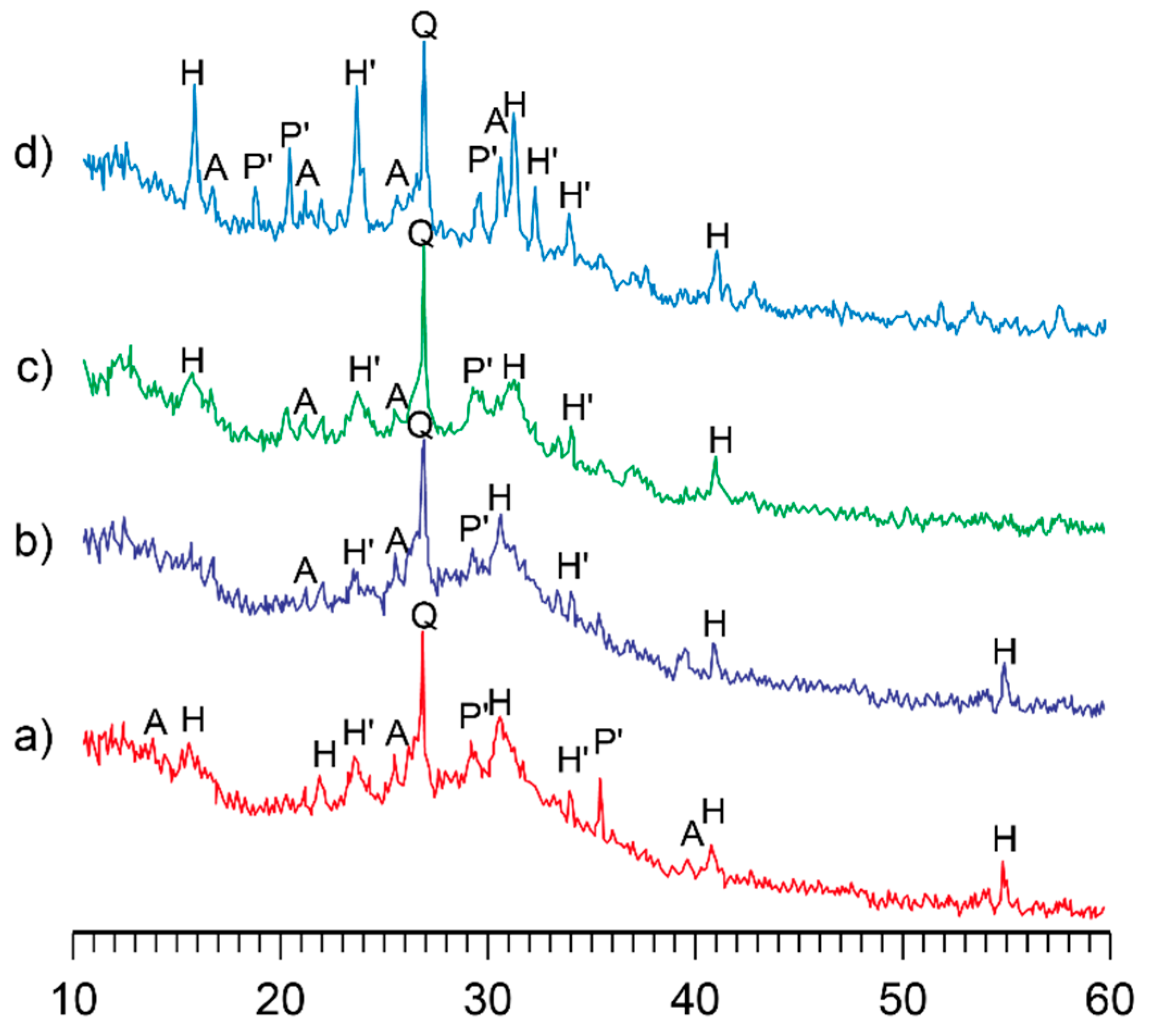 Preprints 91779 g003