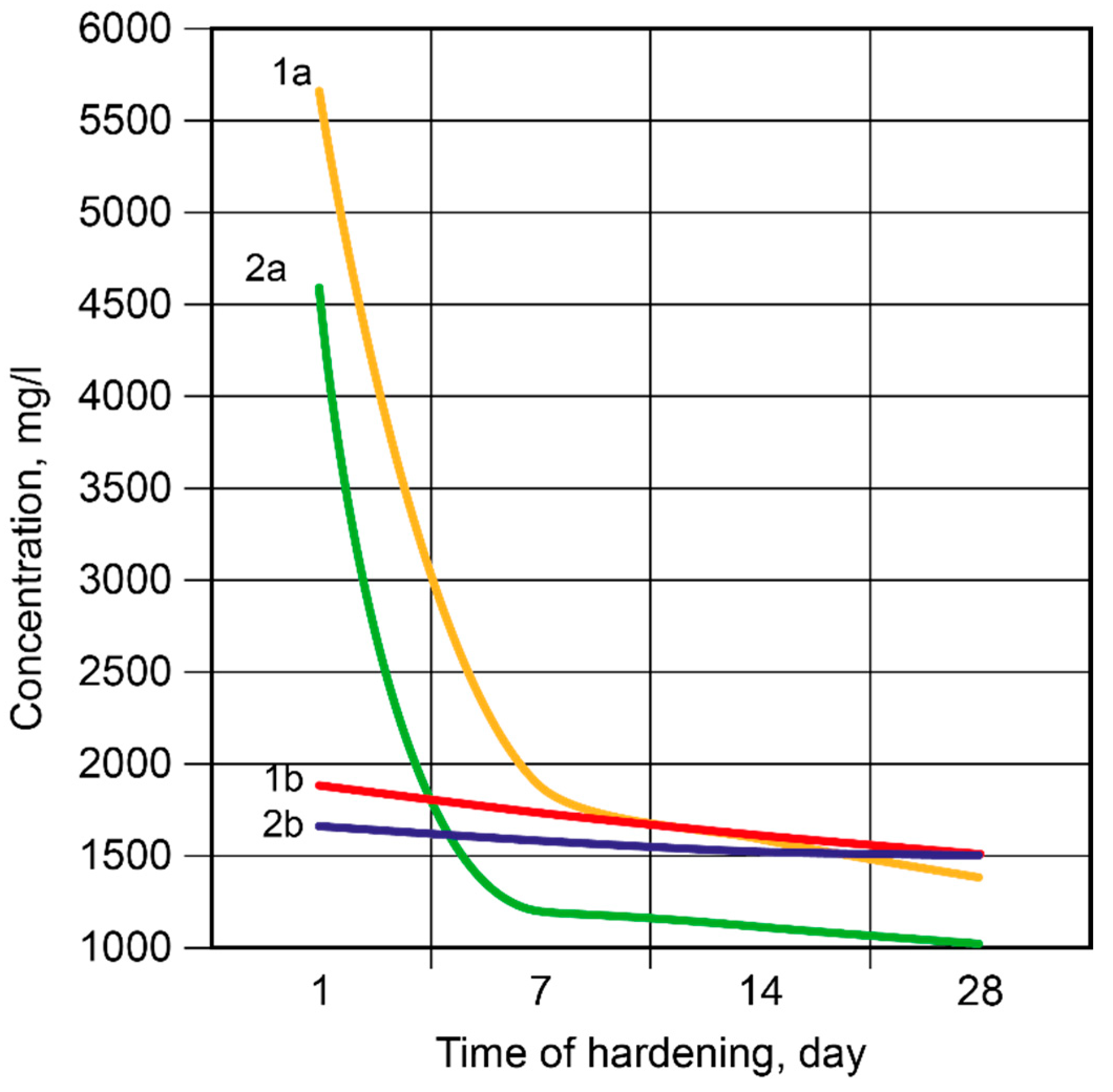 Preprints 91779 g010