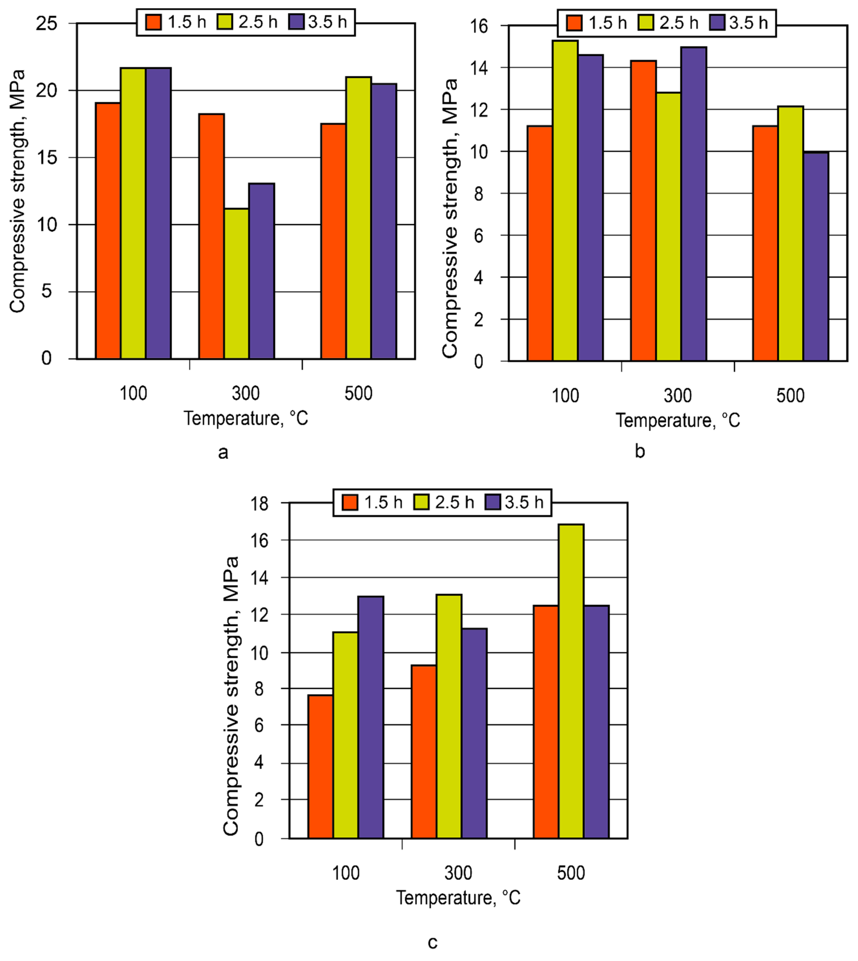 Preprints 91779 g011