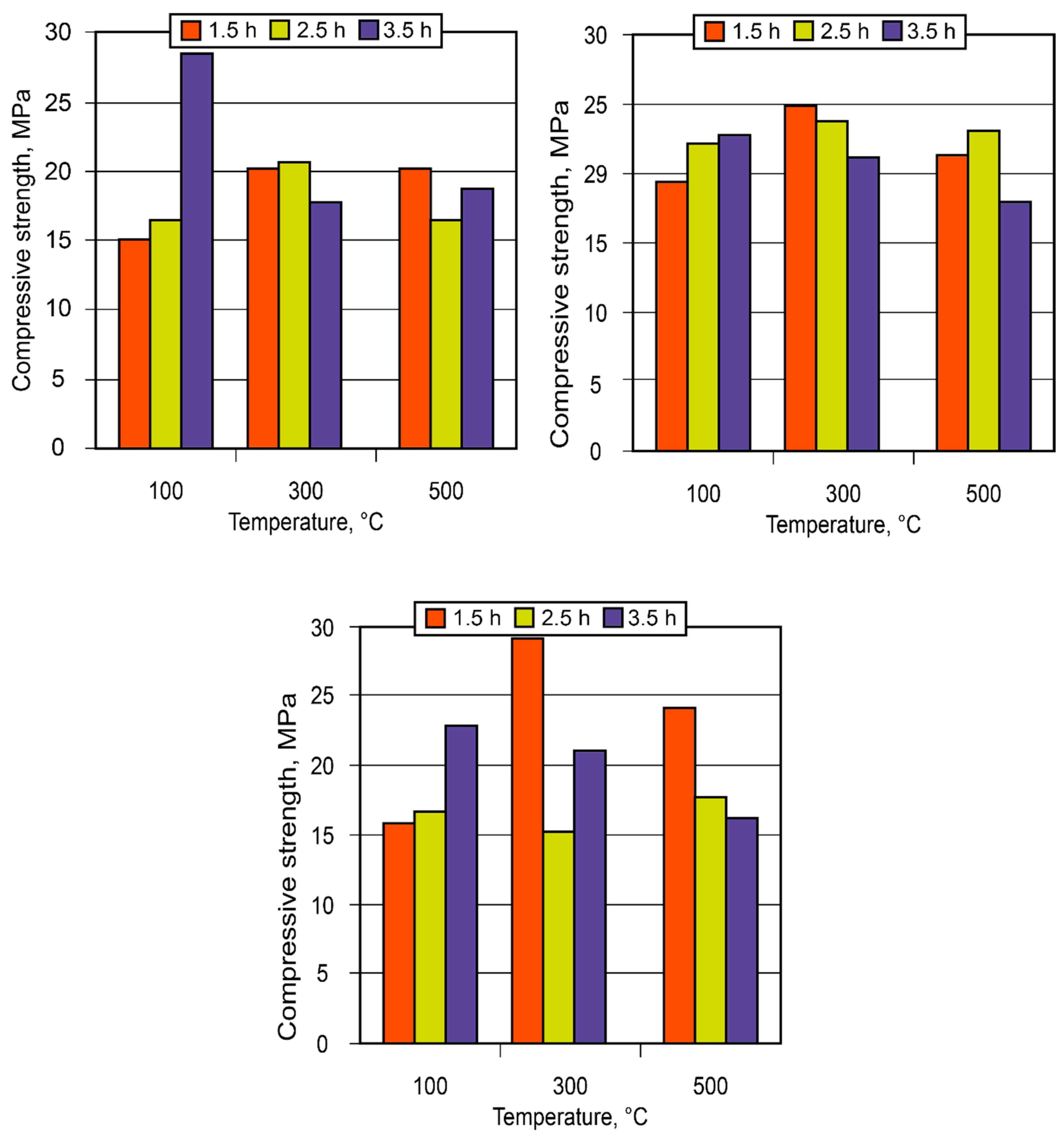 Preprints 91779 g012