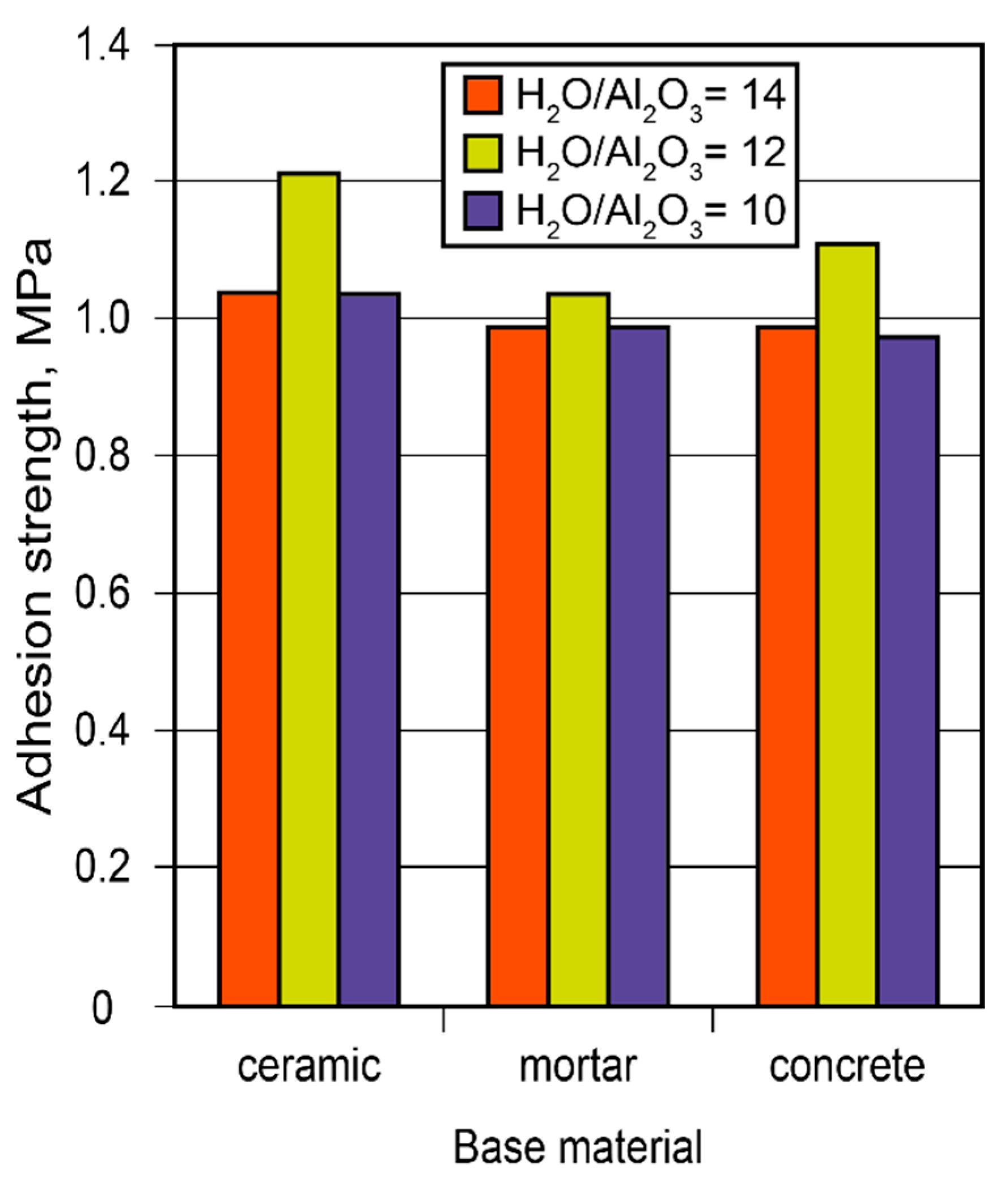 Preprints 91779 g014